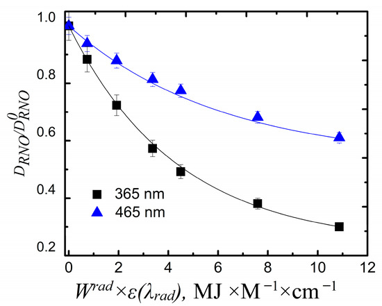 Bactericidal Activity of Multilayered Hybrid Structures Bactericidal Activity of Multilayered Hybrid Structures