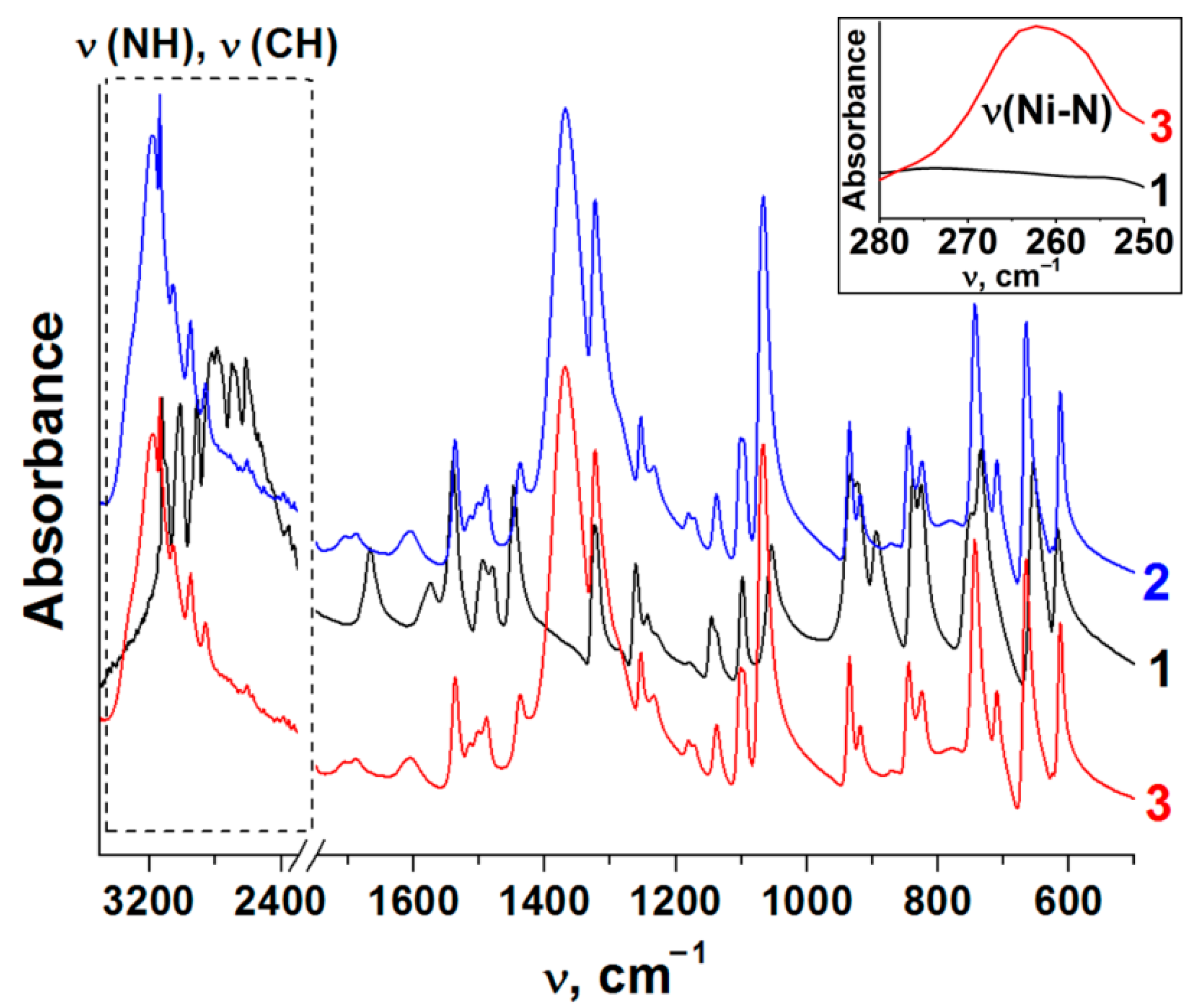Nanomaterials 11 03332 g001