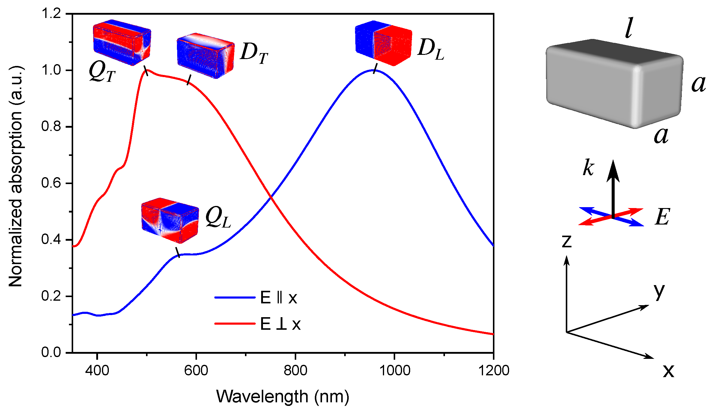 Nanomaterials 11 03334 g001 550
