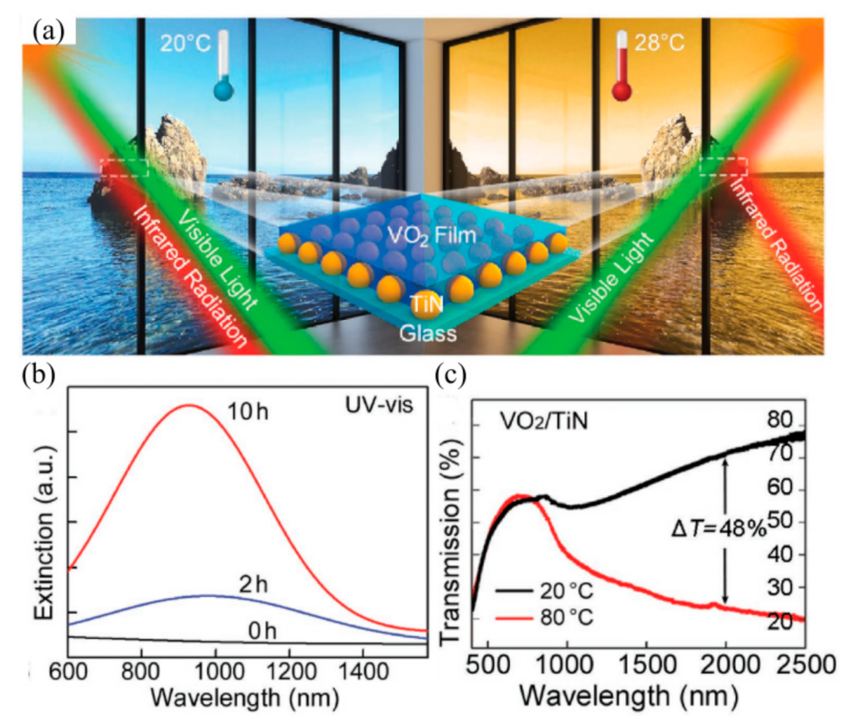 Nanomaterials 11 03335 g002 550
