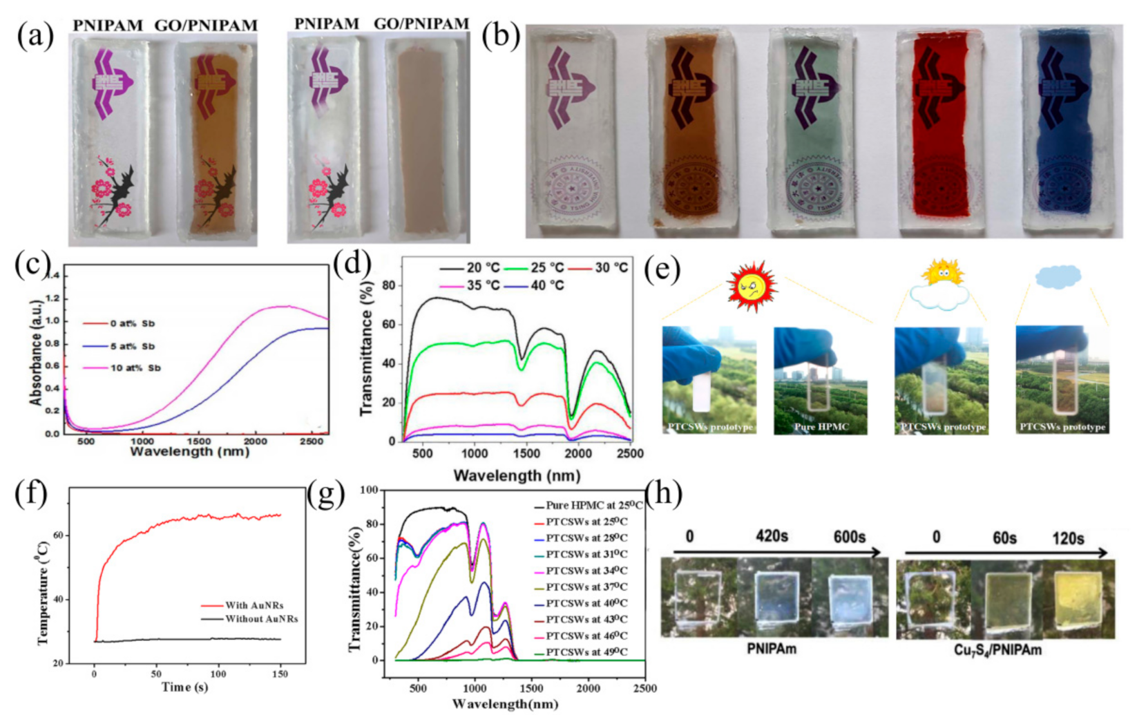 Nanomaterials 11 03335 g003 550