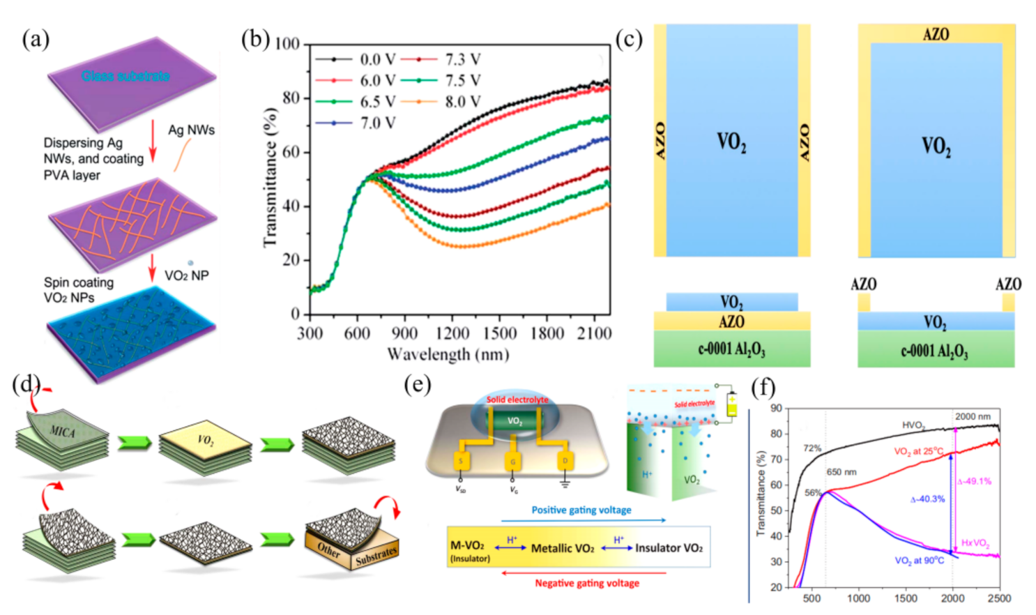 Nanomaterials 11 03335 g005 550