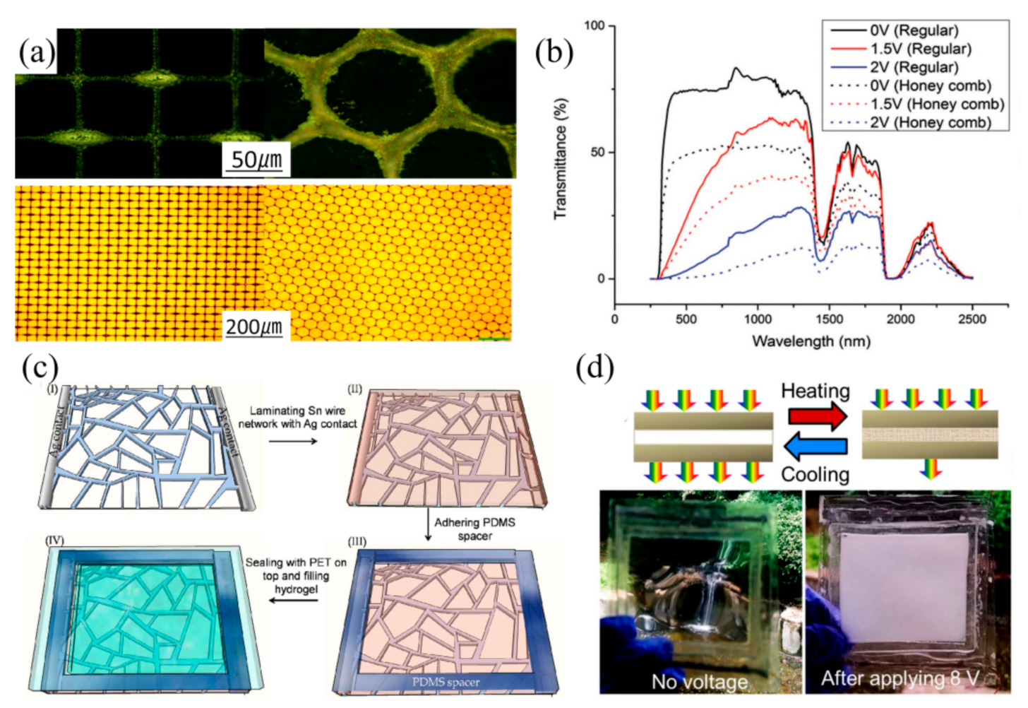 Nanomaterials 11 03335 g006 550