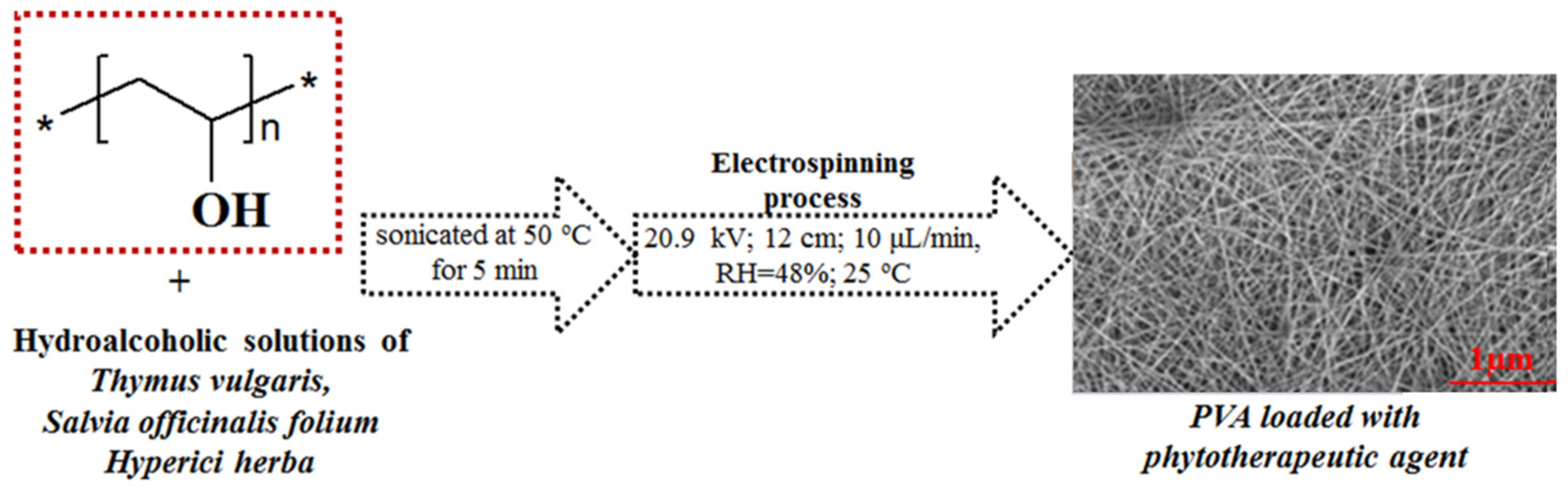 Nanomaterials 11 03336 g001 550