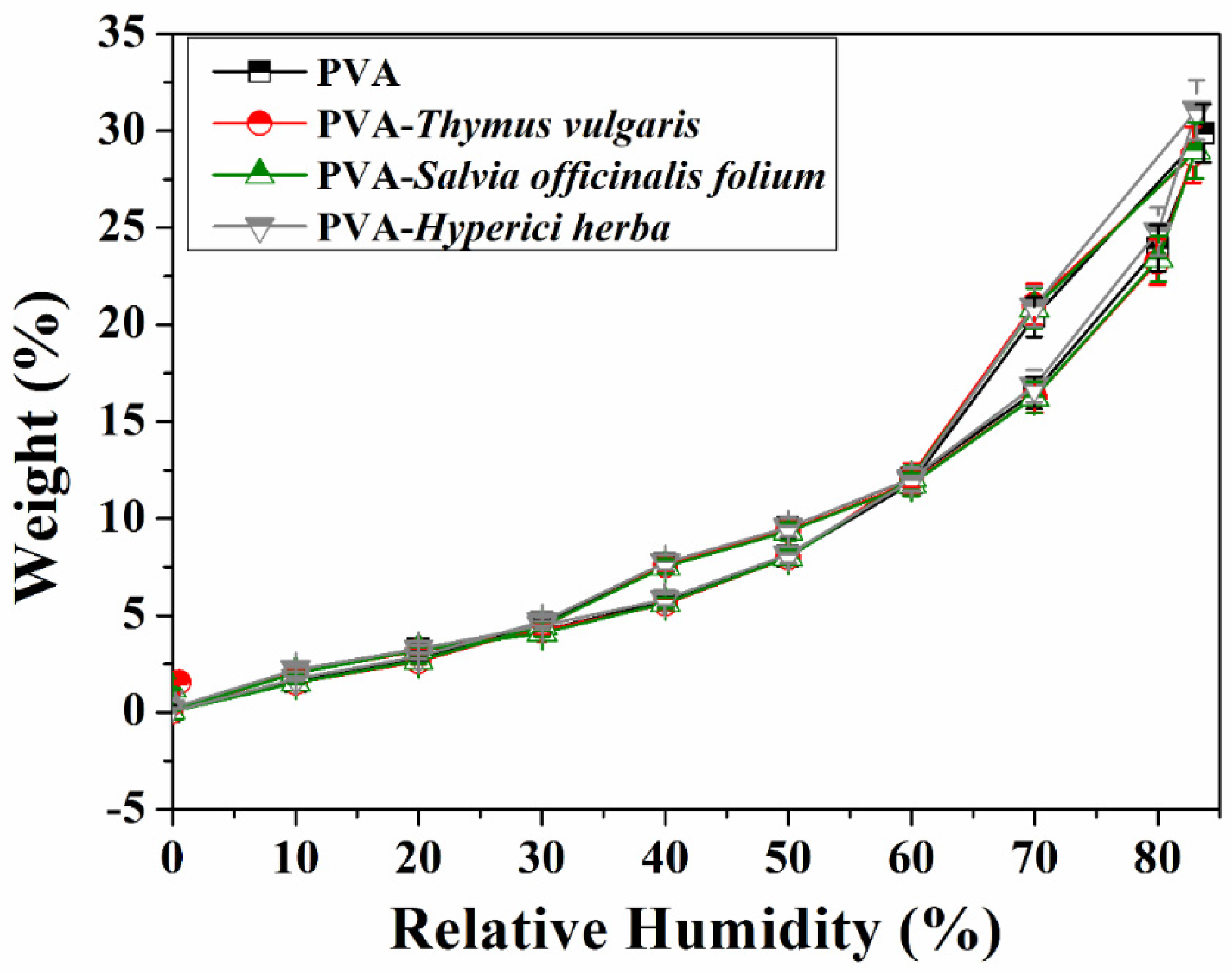 Nanomaterials 11 03336 g005 550