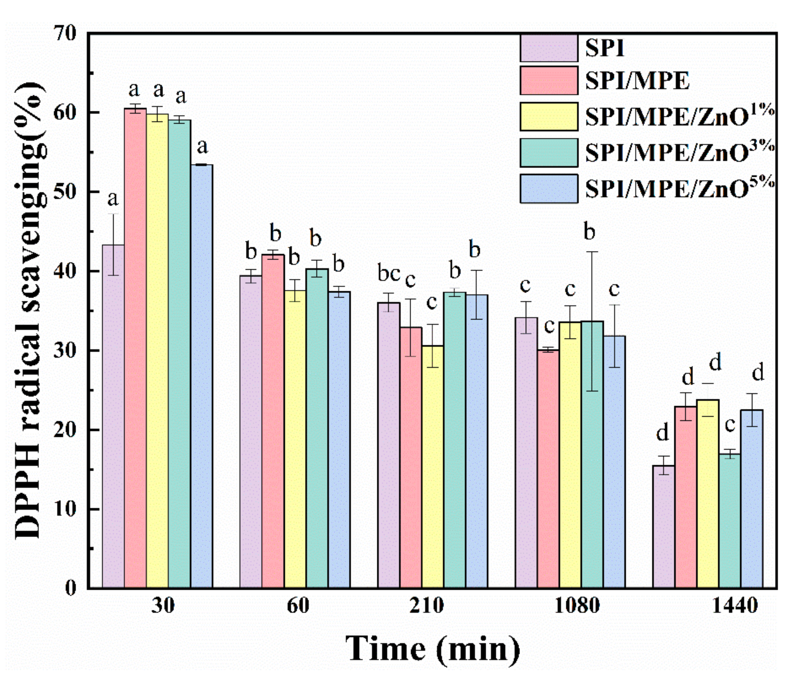 Nanomaterials 11 03337 g003