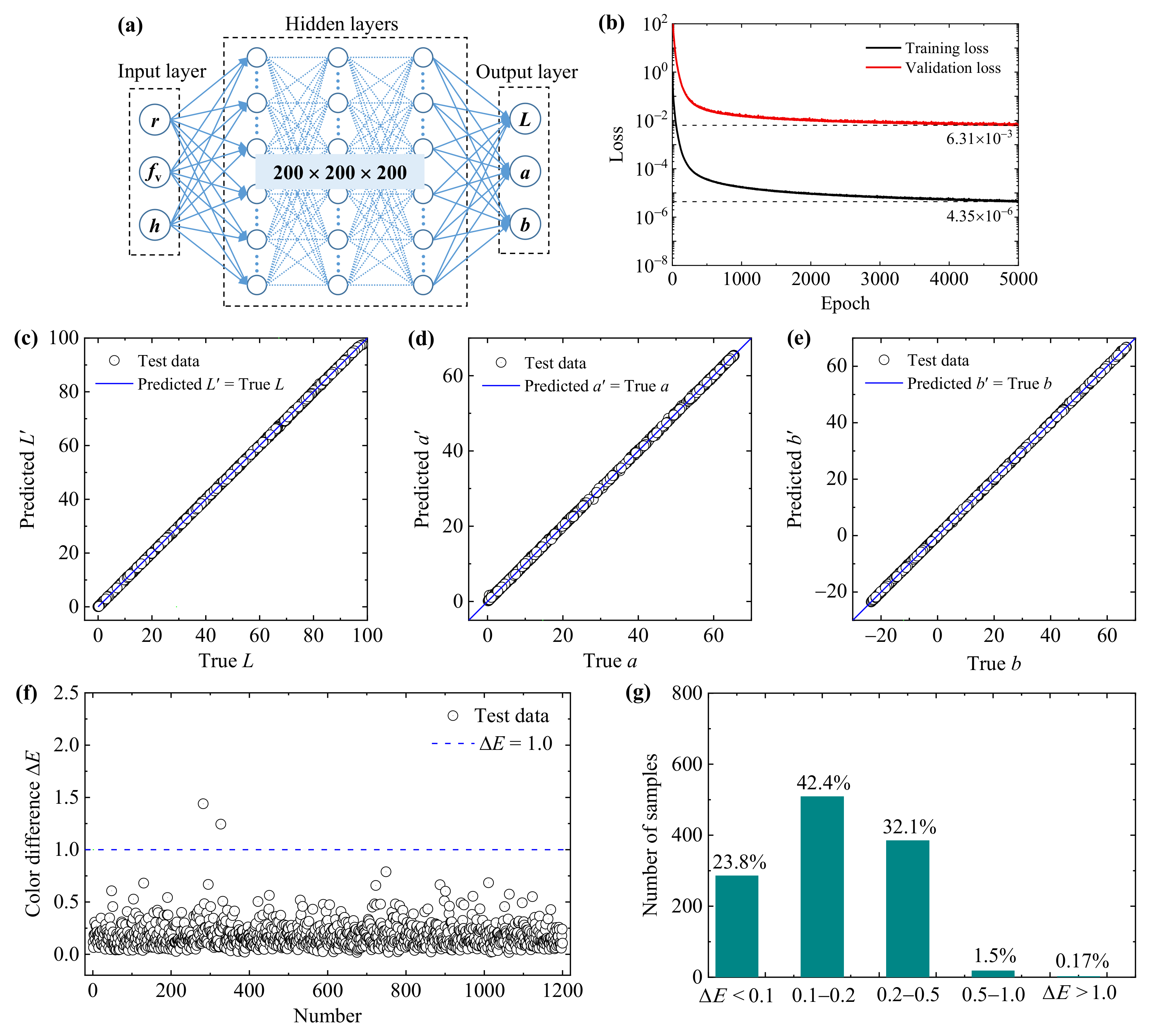 Nanomaterials 11 03339 g005