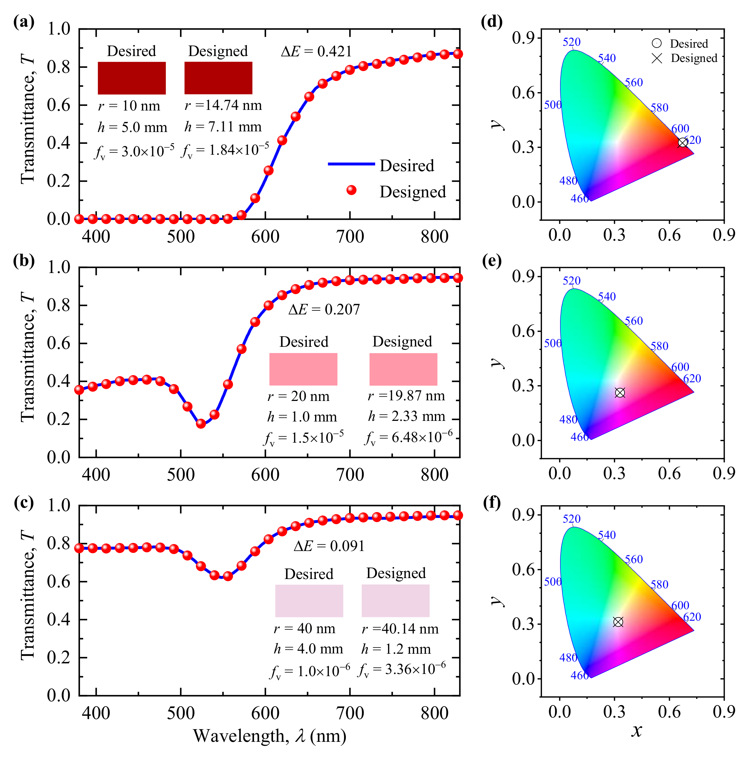 Nanomaterials 11 03339 g008