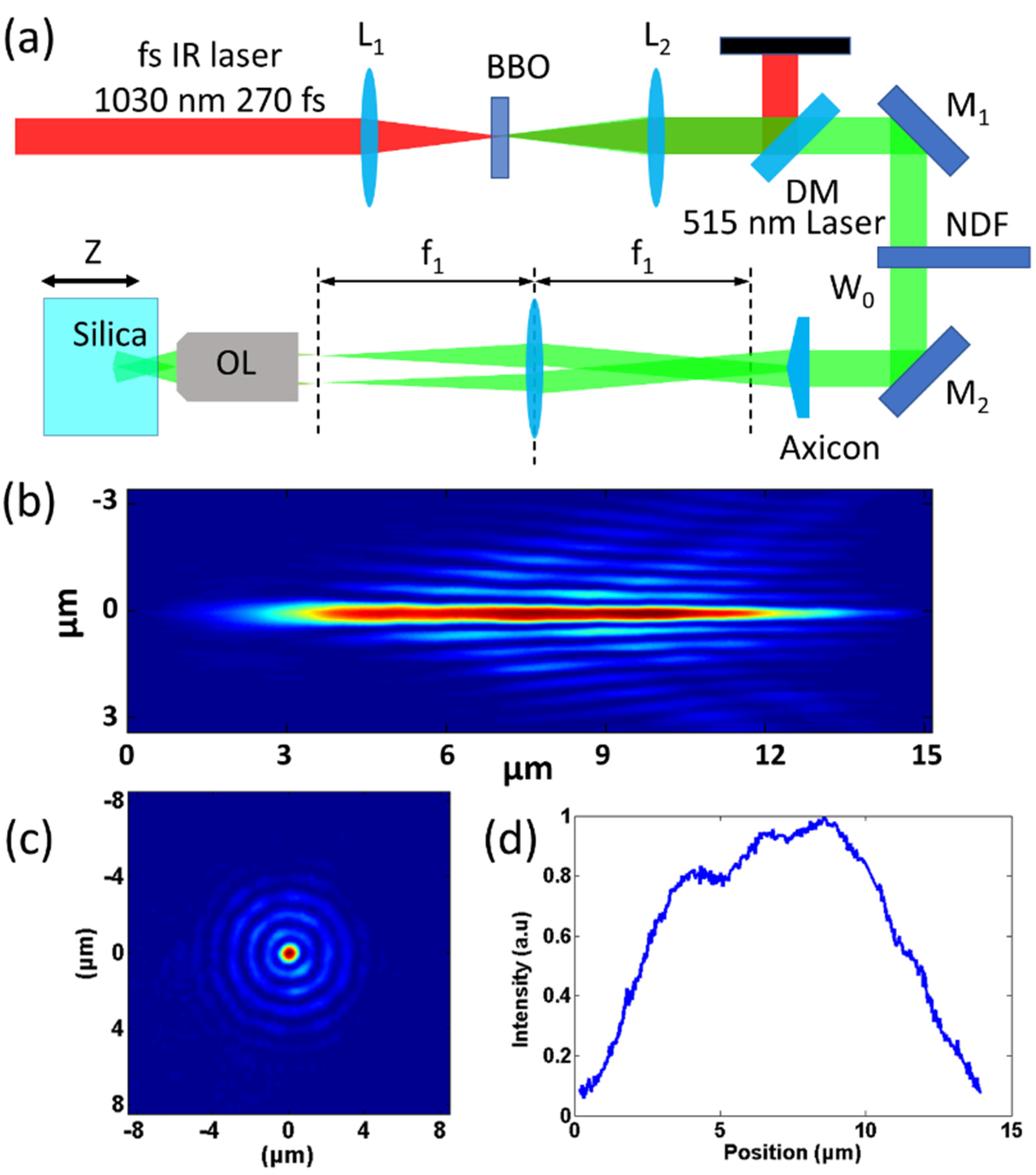 Nanomaterials 11 03340 g001 550