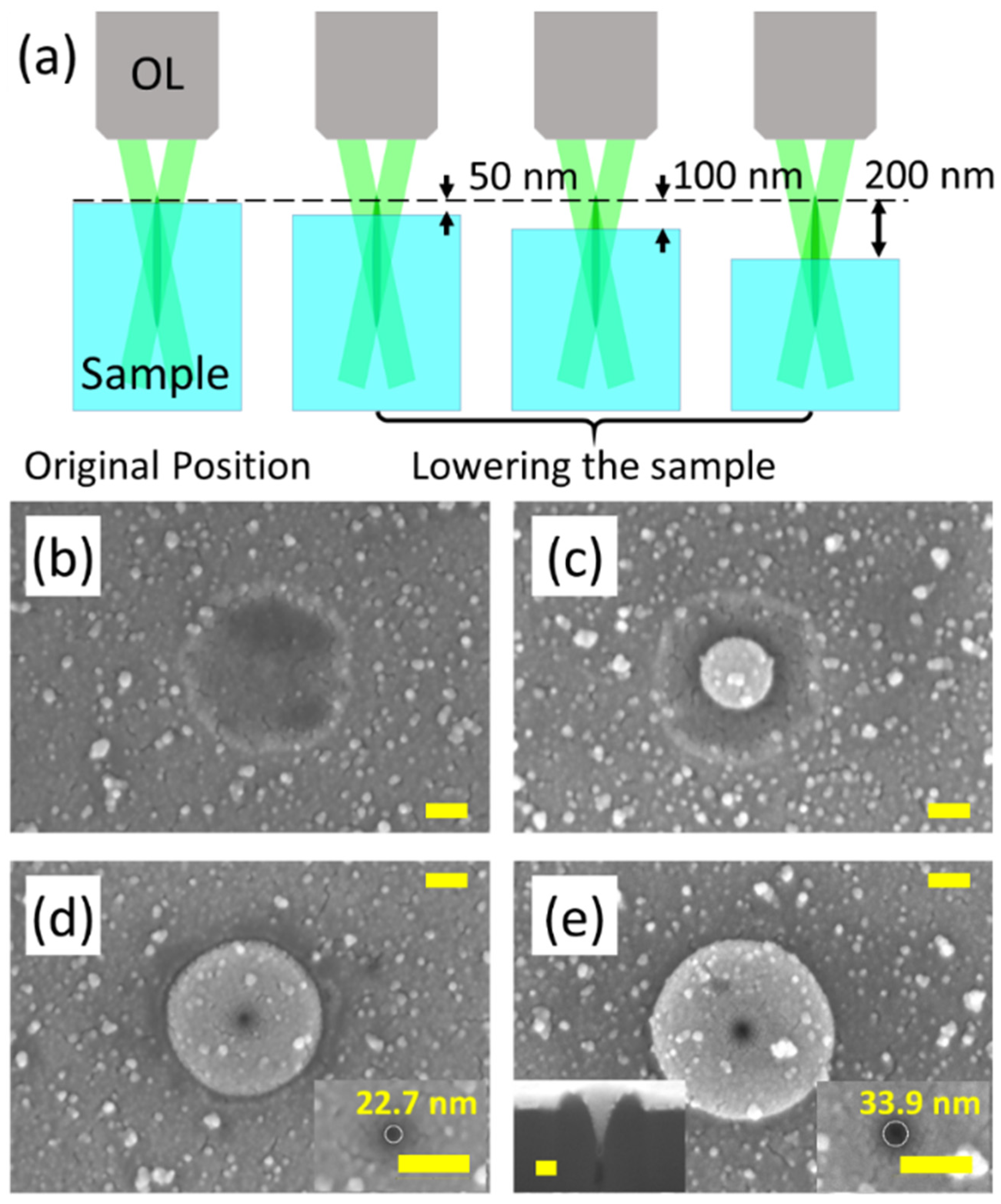 Nanomaterials 11 03340 g002 550