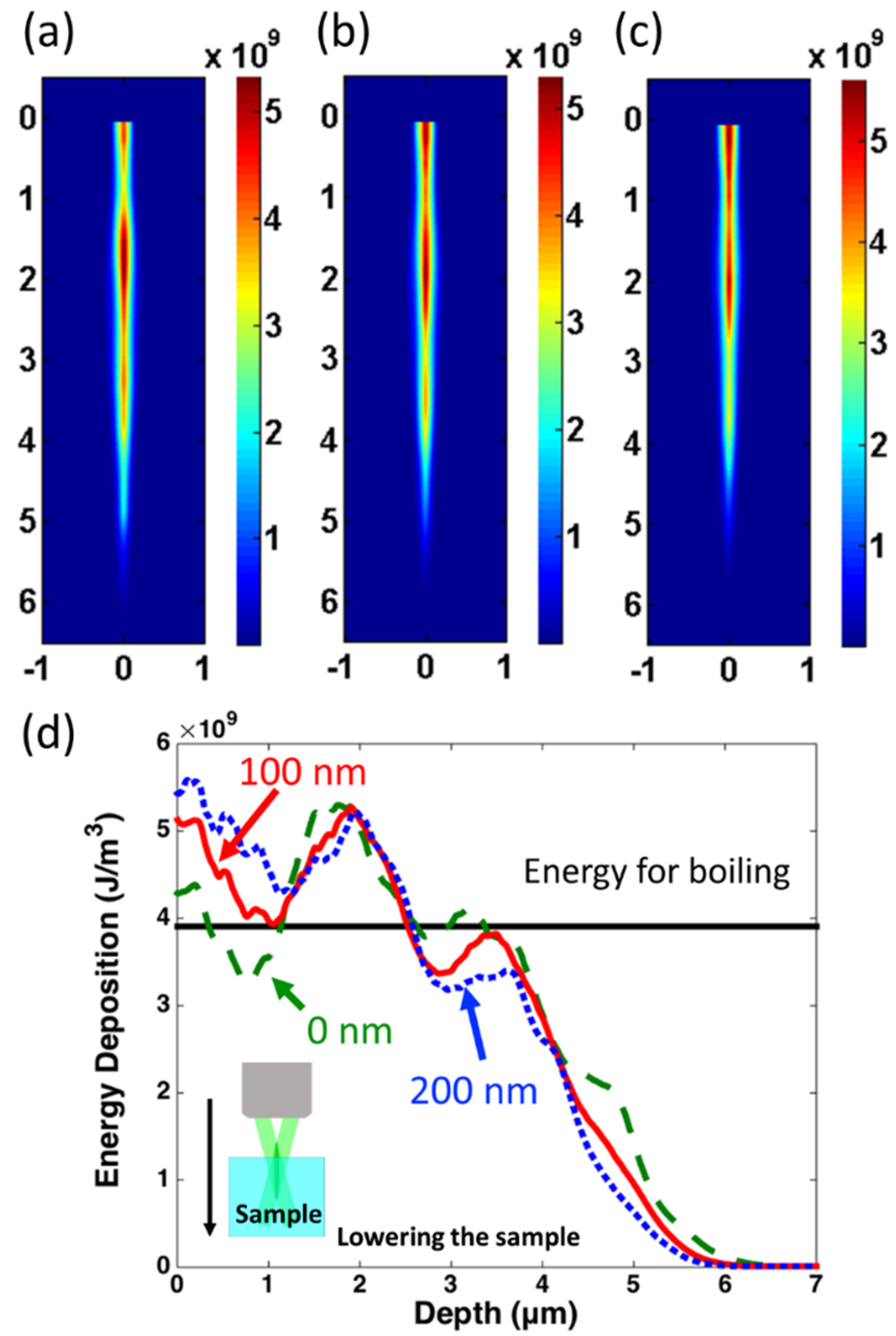 Nanomaterials 11 03340 g003 550