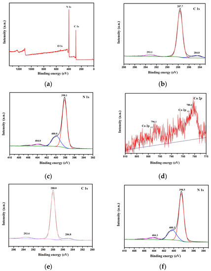 スワン Constructing Co3O4/g-C3N4 Ultra-Thin Nanosheets with Z