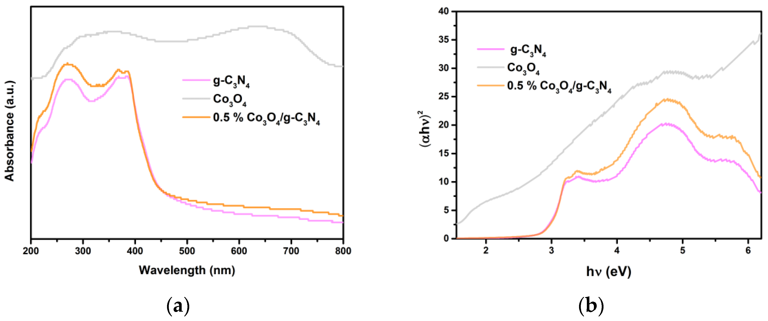 Nanomaterials 11 03341 g007