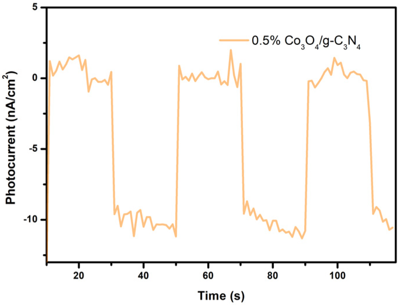 Nanomaterials 11 03341 g009