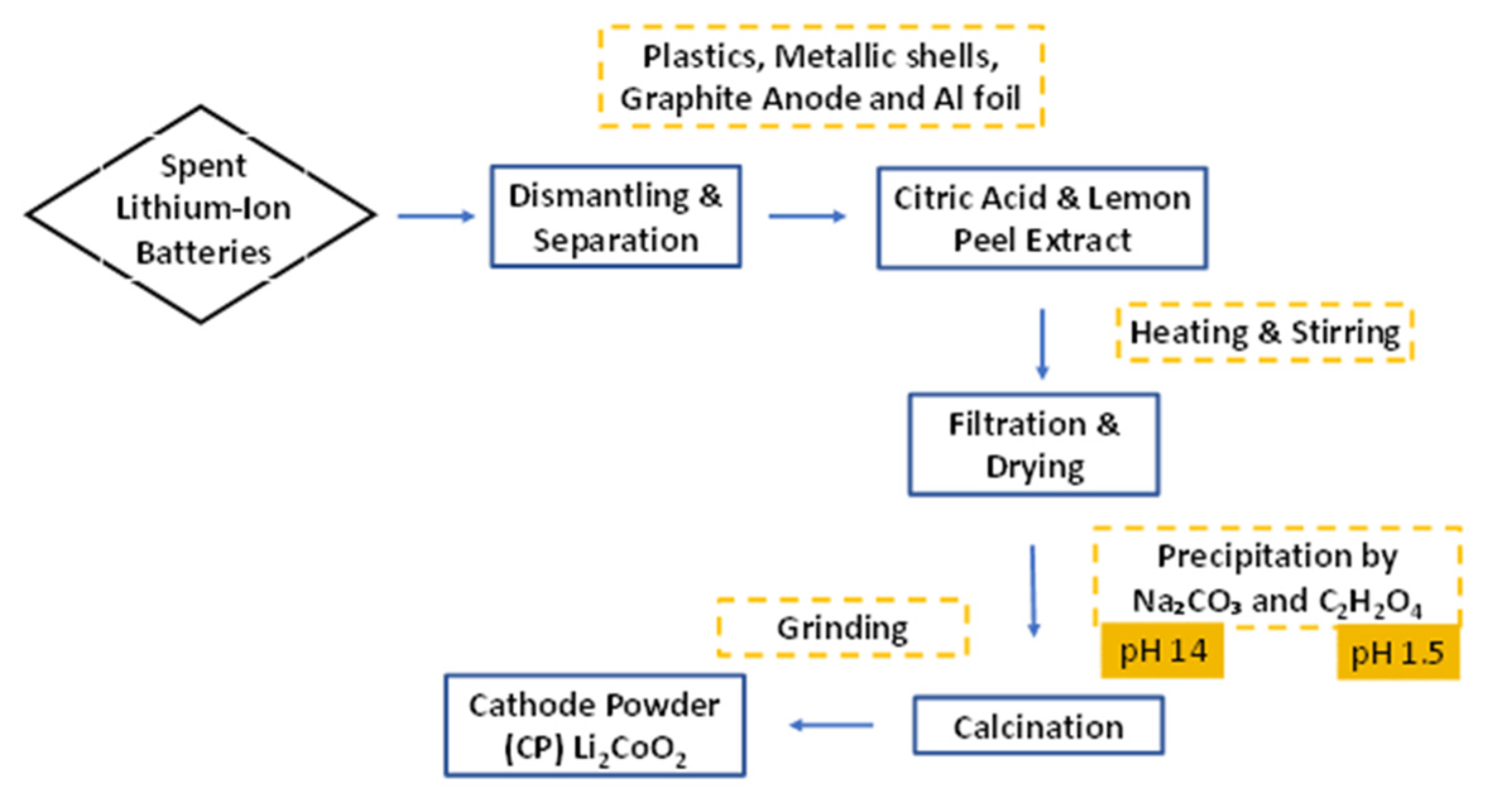 Nanomaterials 11 03343 g001