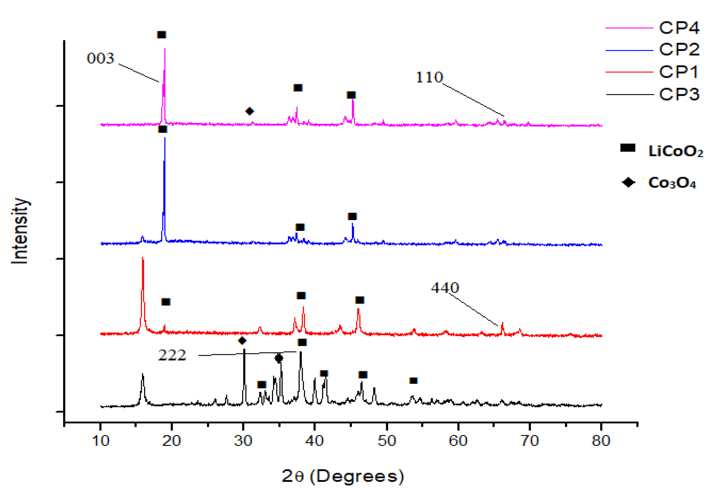 Nanomaterials 11 03343 g003