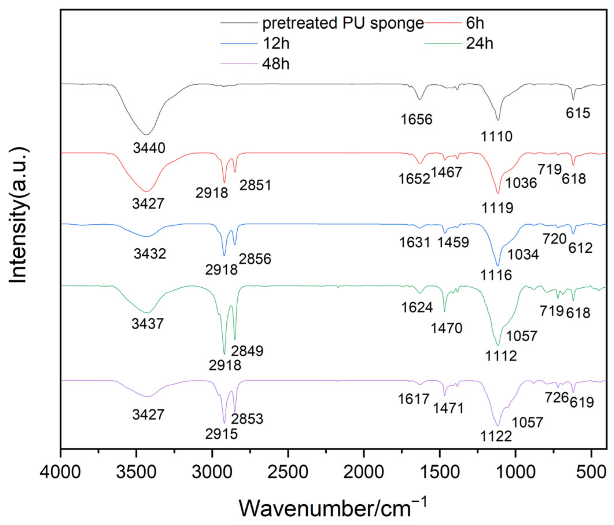 Nanomaterials 11 03344 g004 550