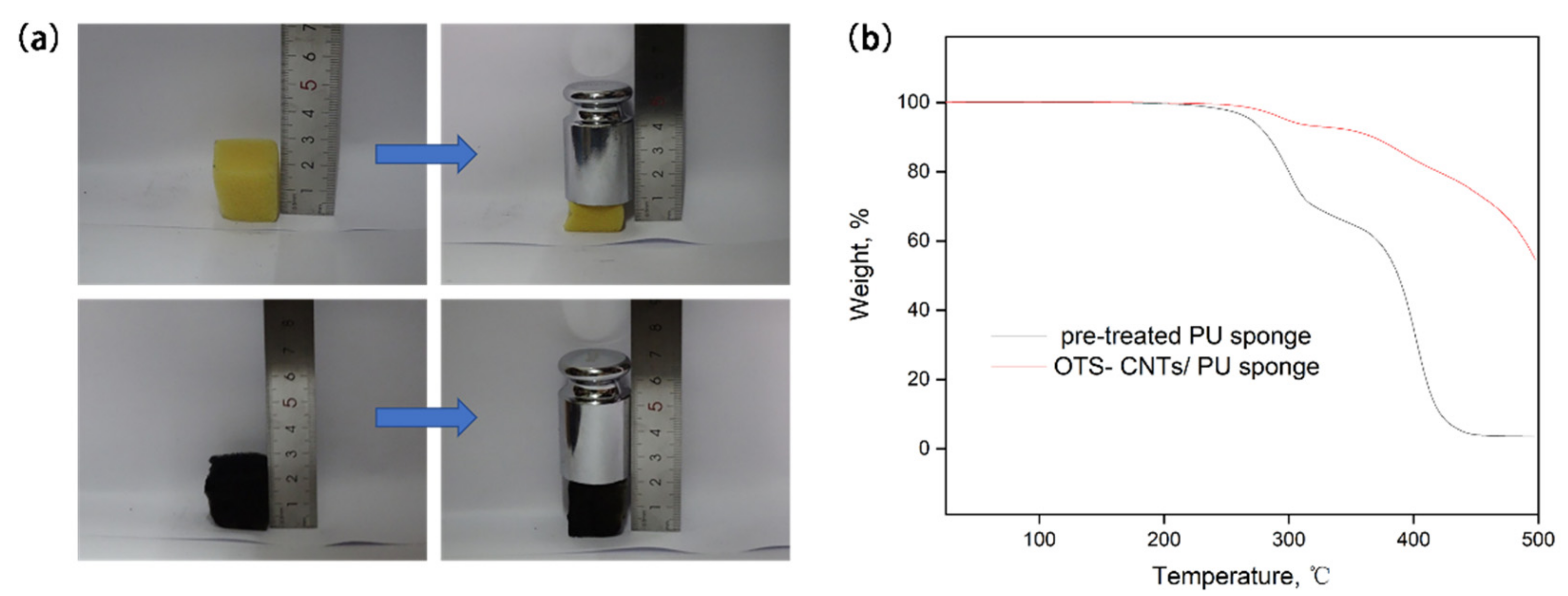 Nanomaterials 11 03344 g009 550