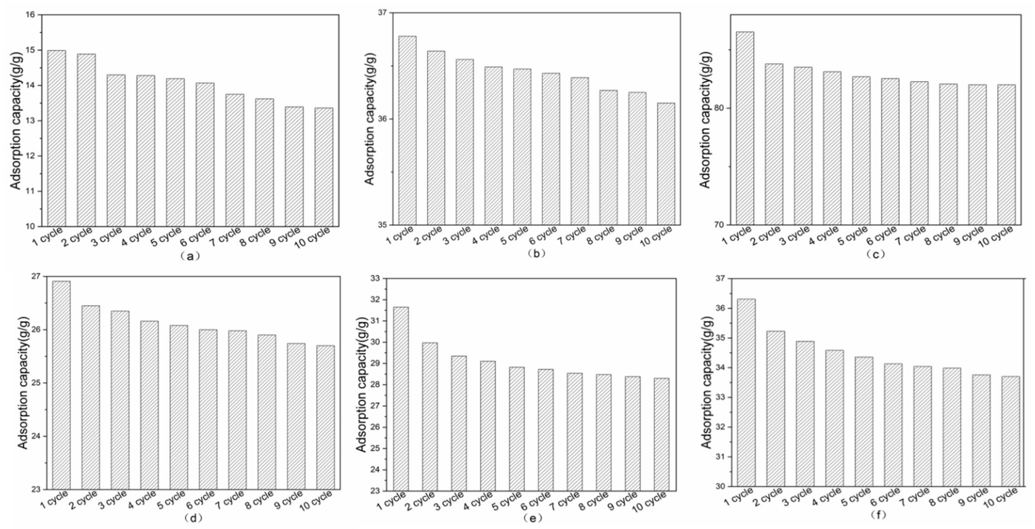 Nanomaterials 11 03344 g010 550