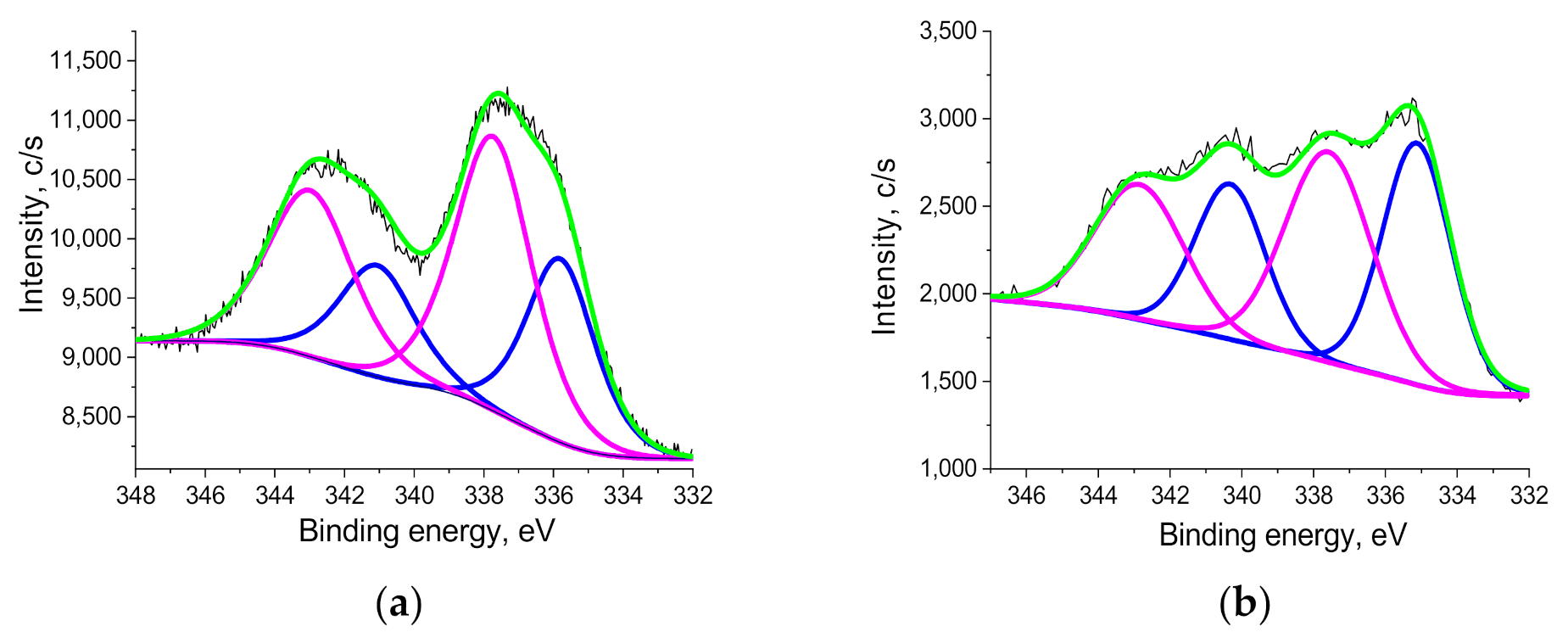 Nanomaterials 11 03345 g005 550