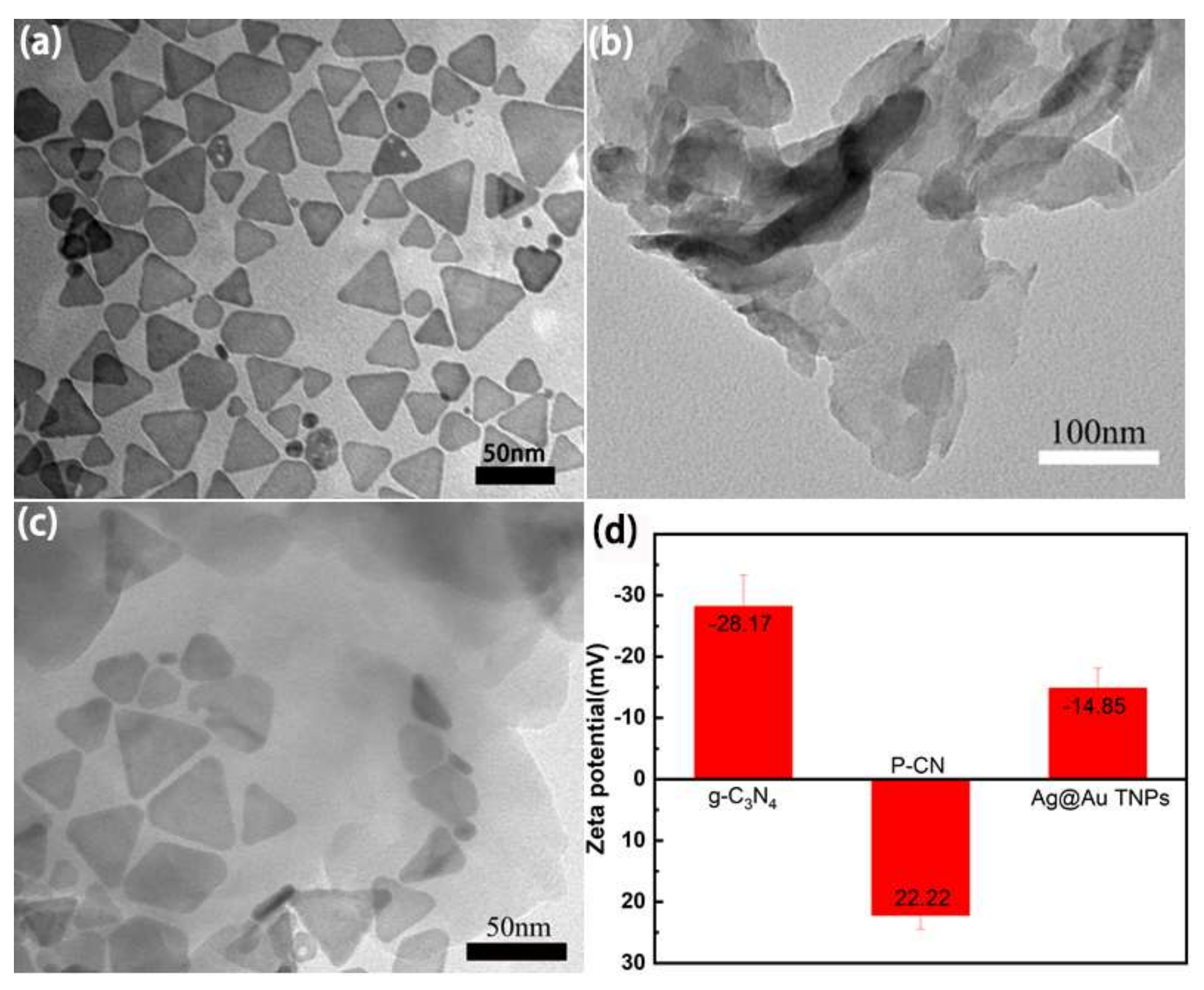 Nanomaterials 11 03347 g002 550