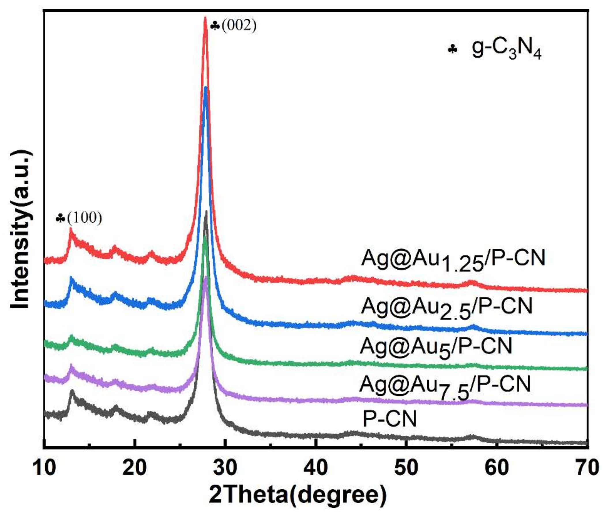 Nanomaterials 11 03347 g003 550