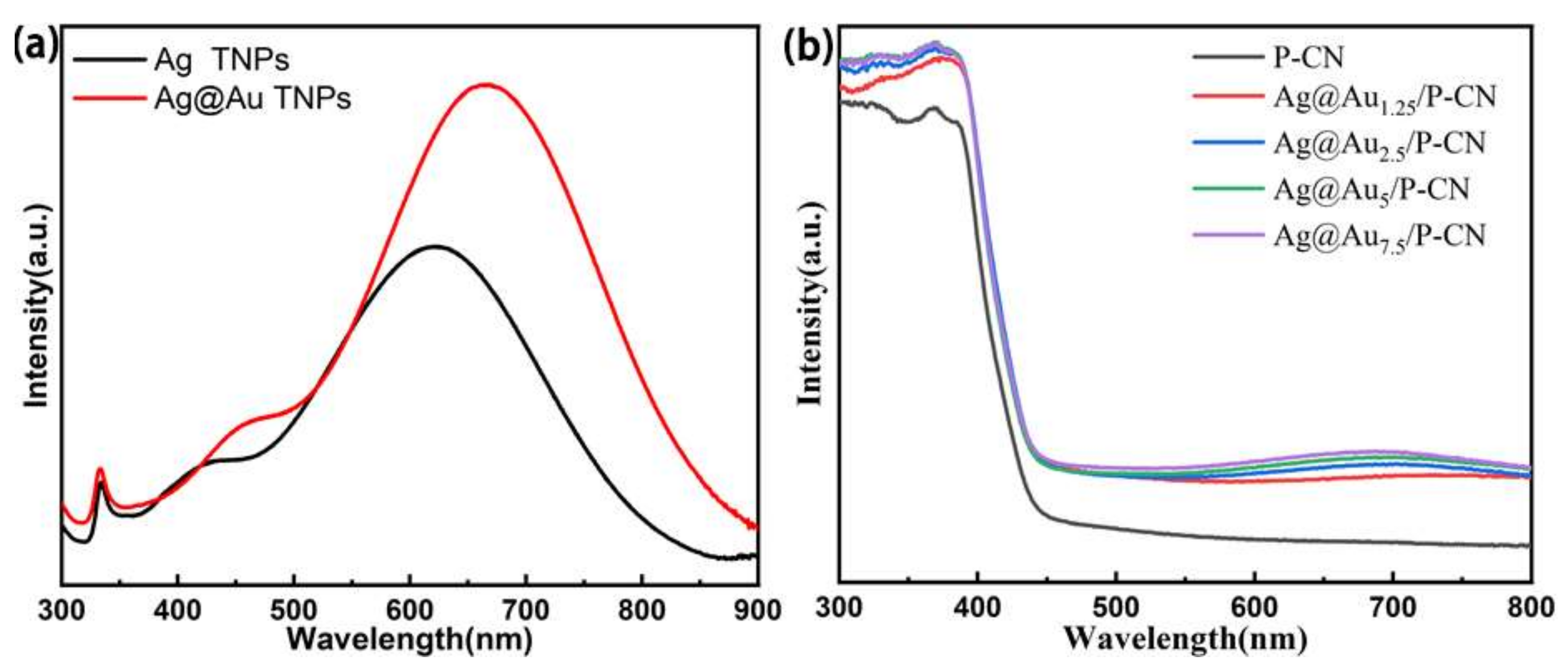 Nanomaterials 11 03347 g004 550