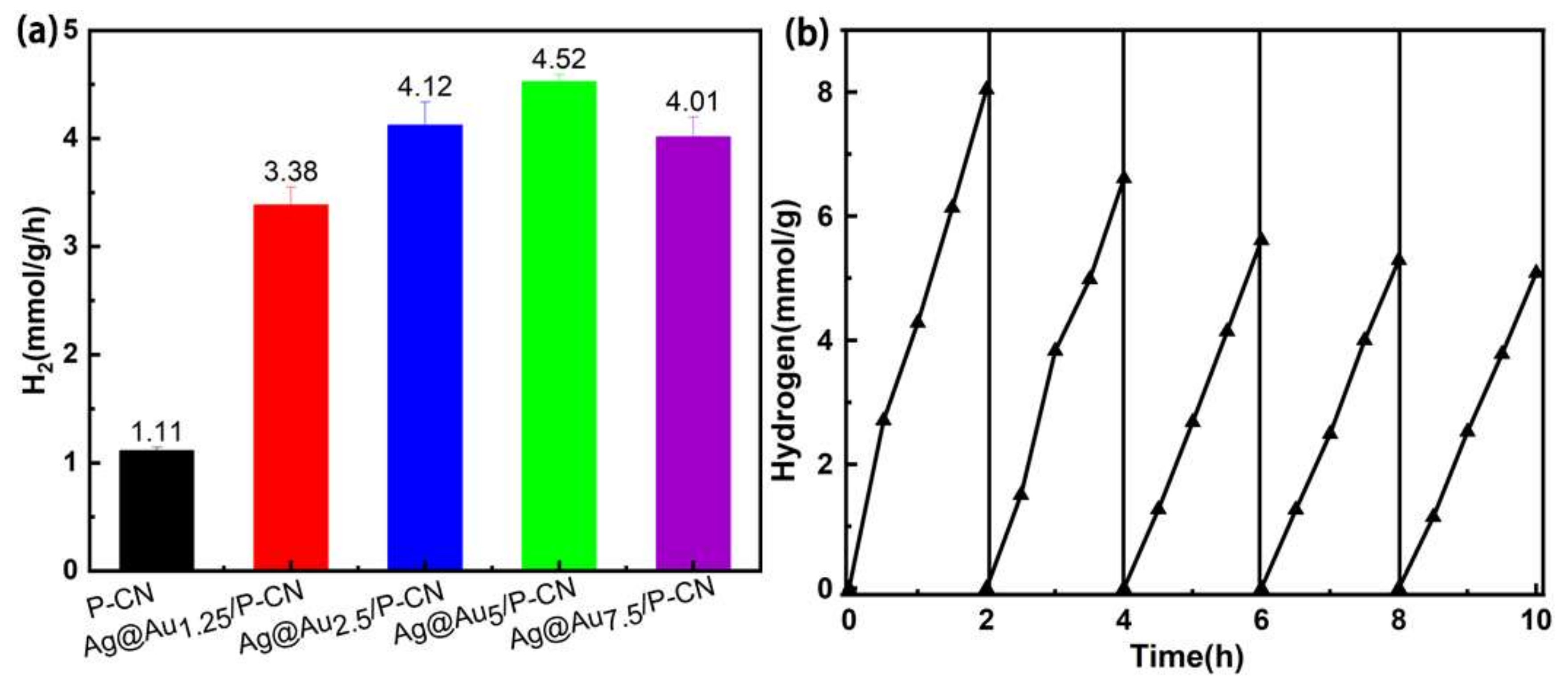 Nanomaterials 11 03347 g005 550