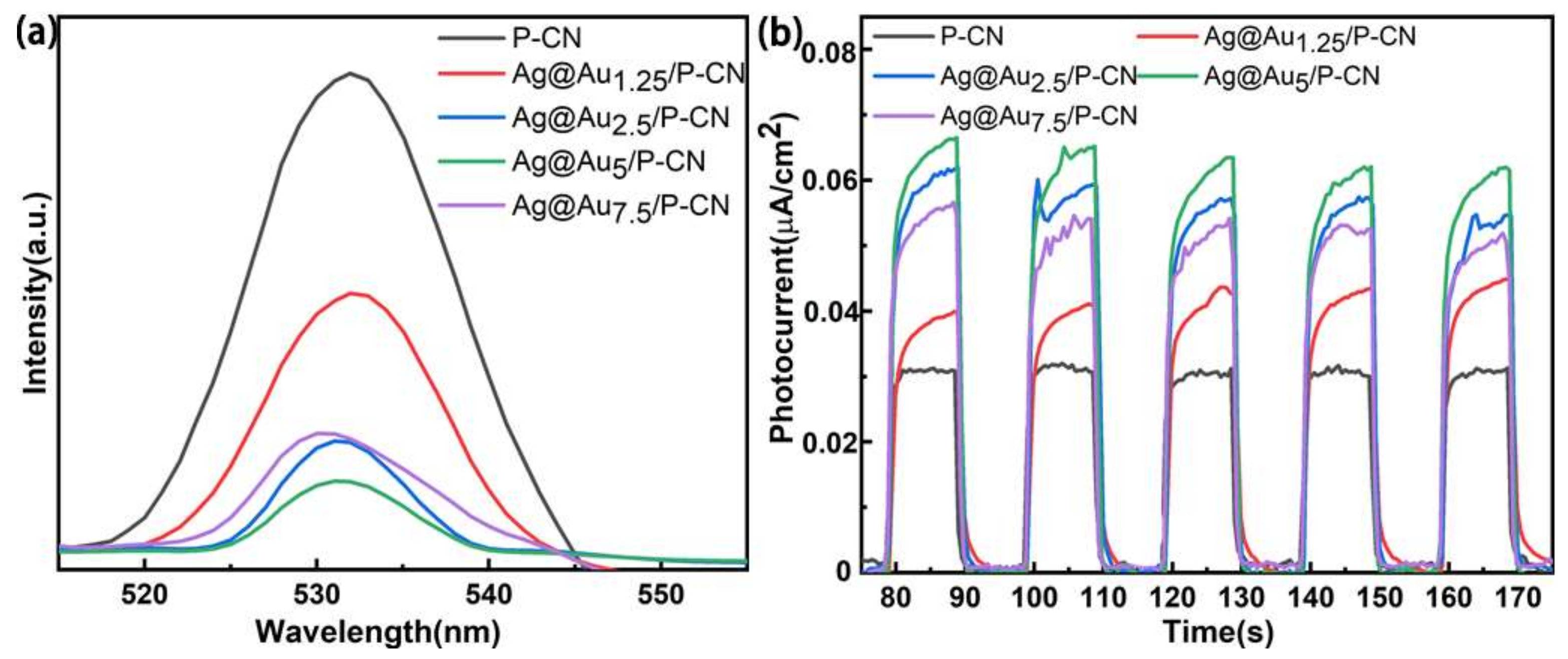 Nanomaterials 11 03347 g006 550