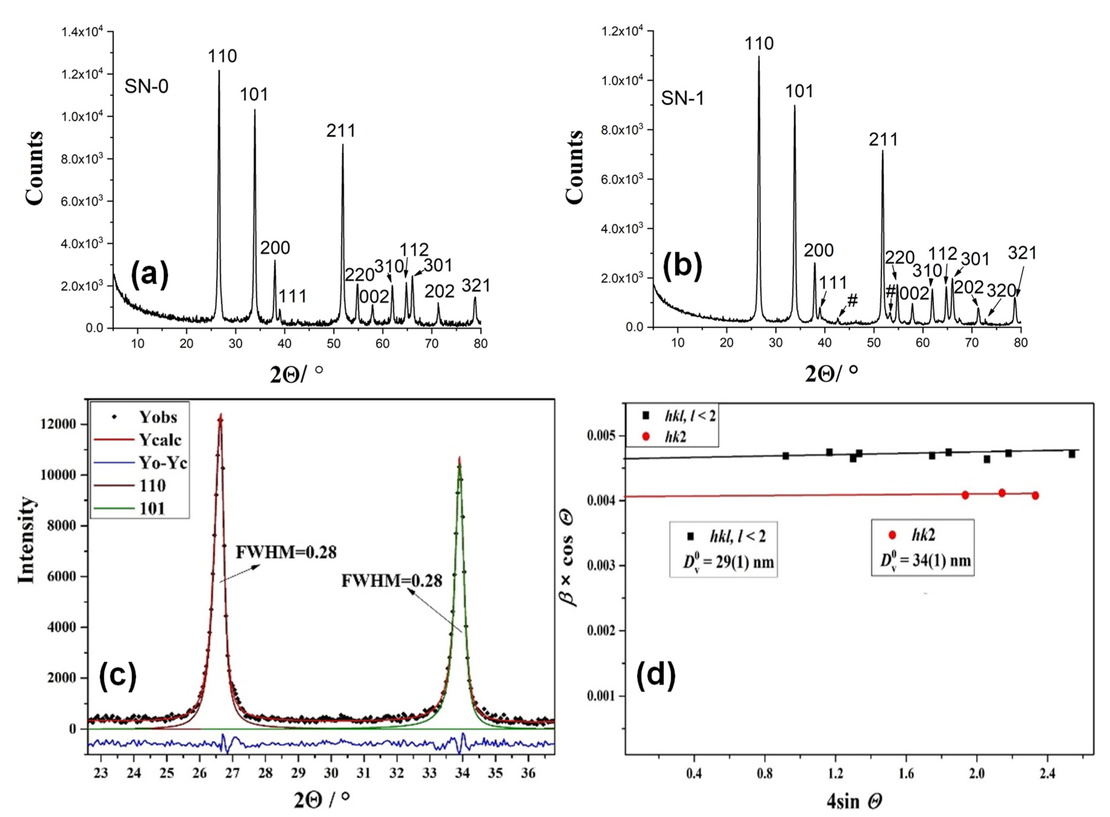 Nanomaterials 11 03349 g001 550