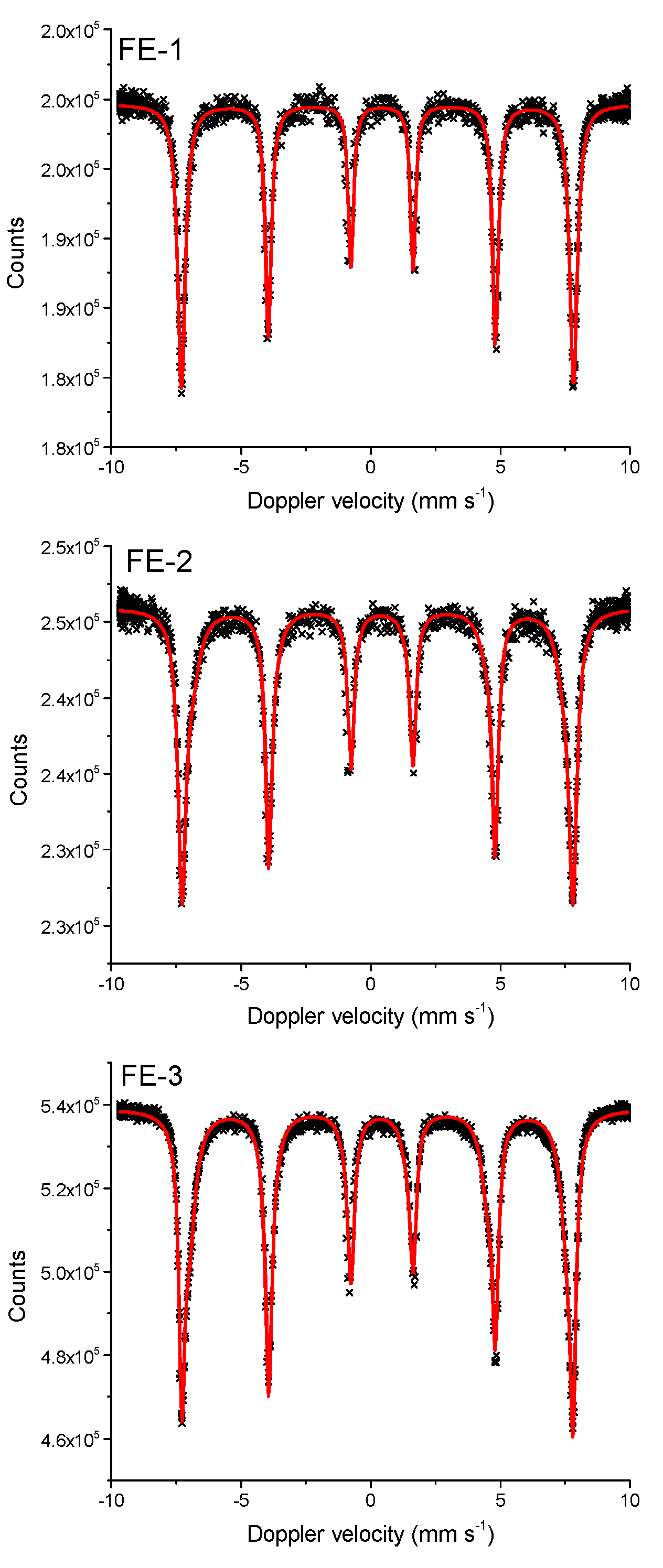 Nanomaterials 11 03349 g003 550