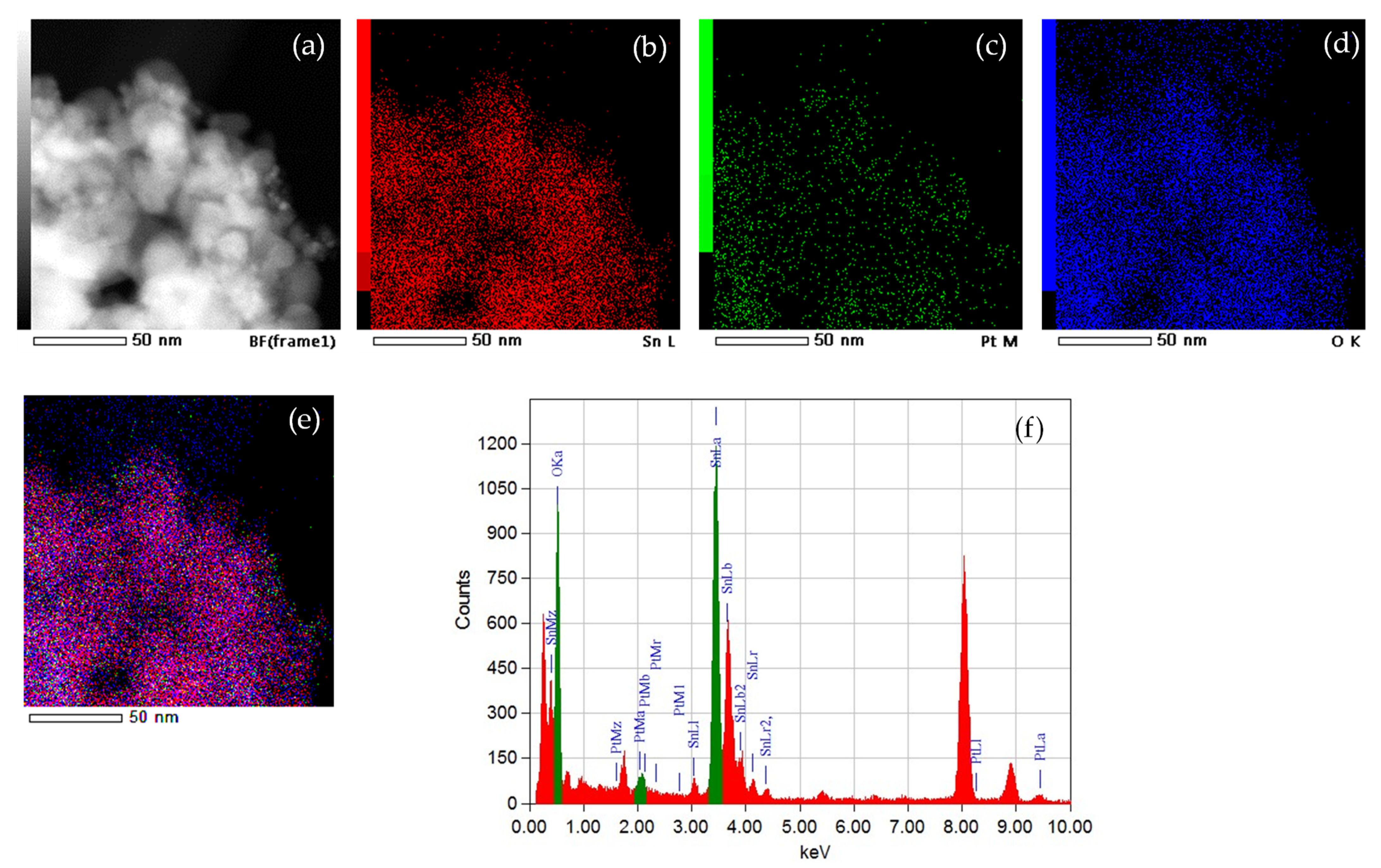 Nanomaterials 11 03349 g005 550