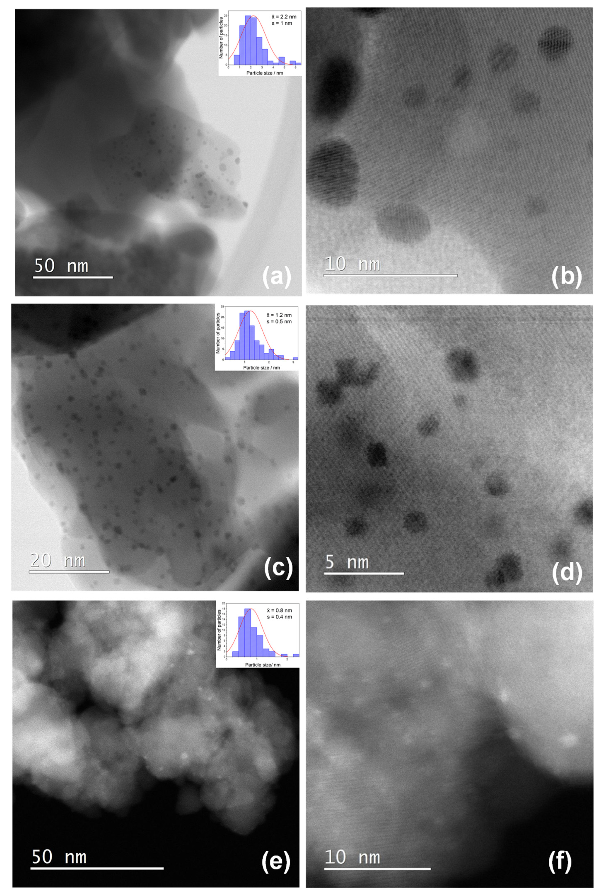 Nanomaterials 11 03349 g006 550