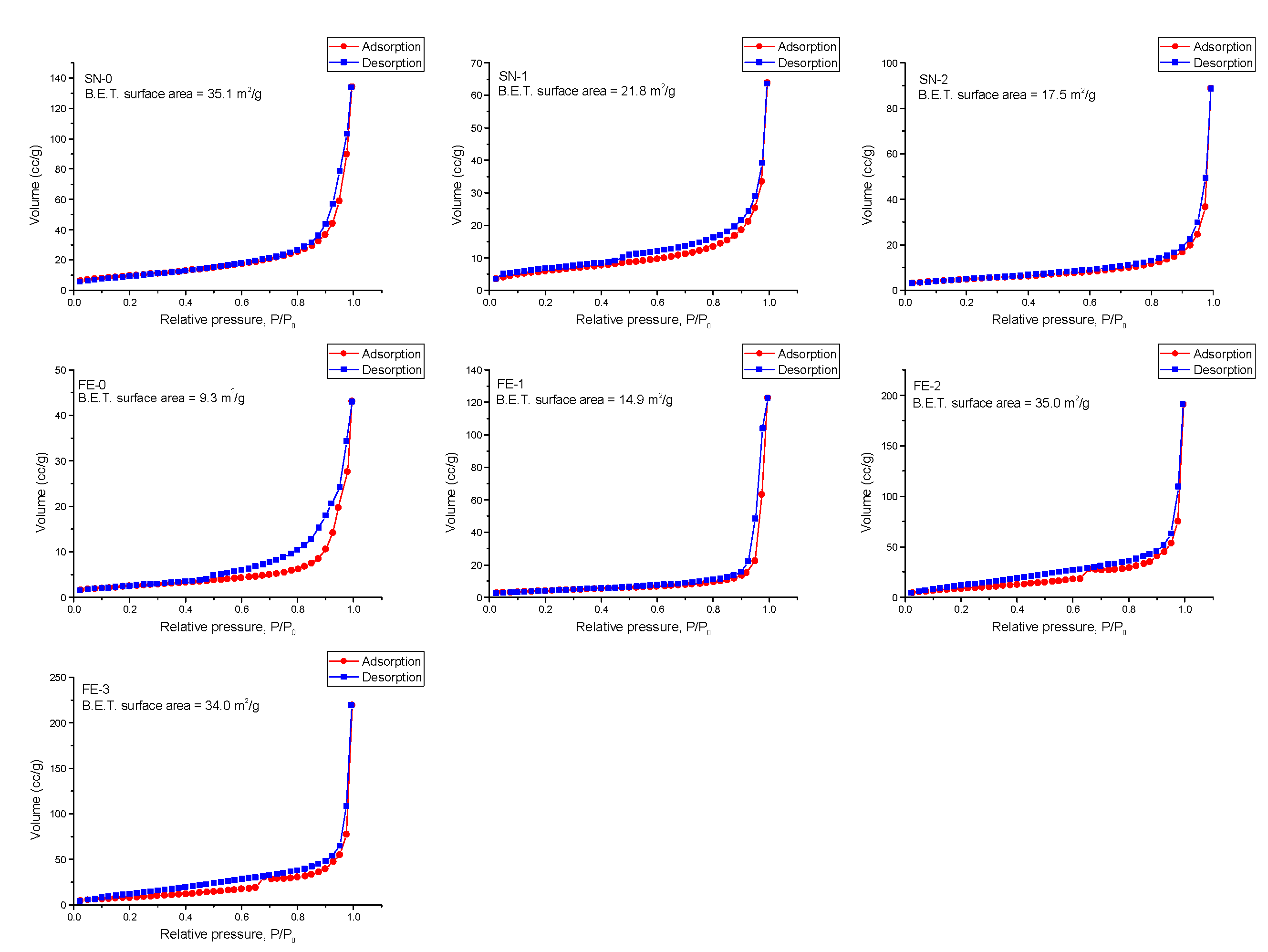 Nanomaterials 11 03349 g009 550