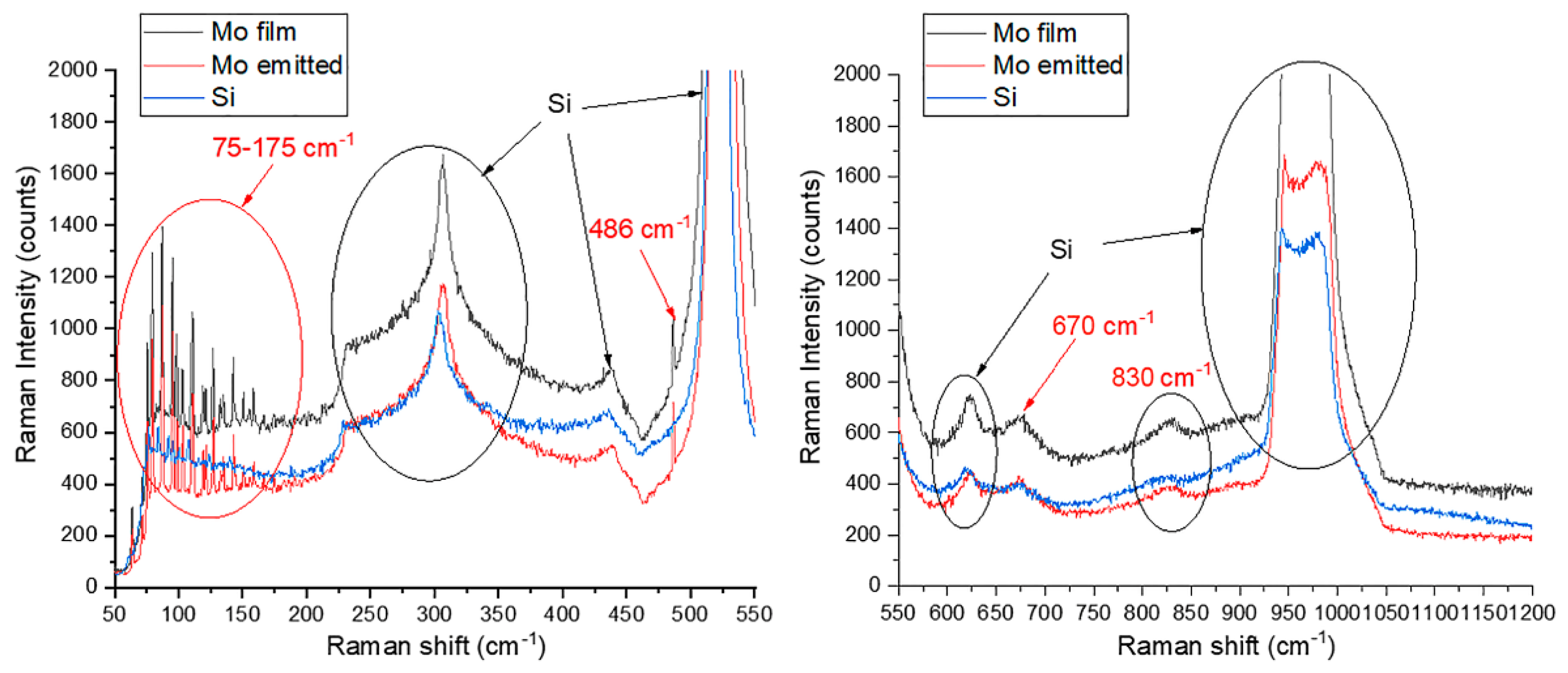 Nanomaterials 11 03350 g006