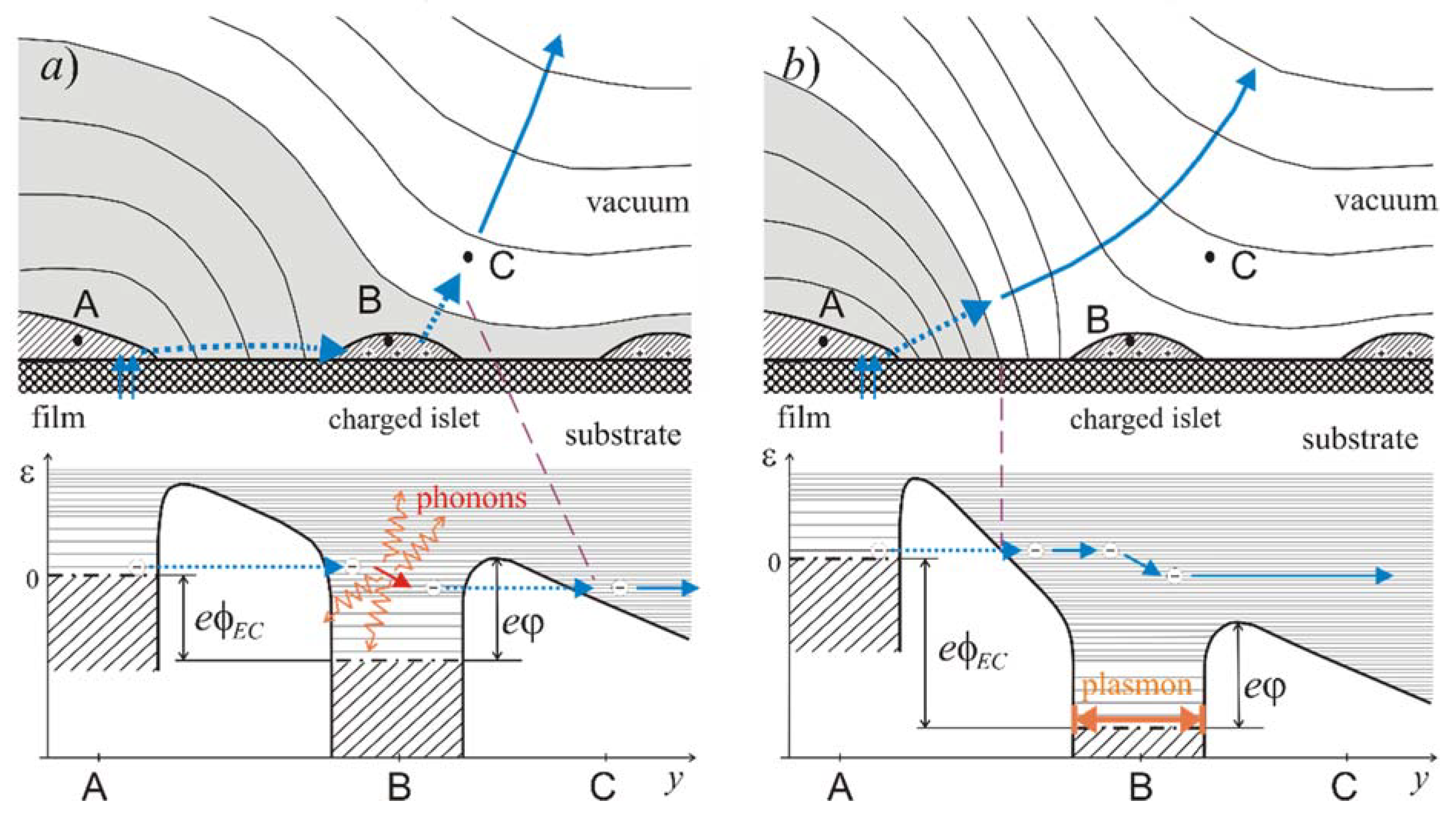 Nanomaterials 11 03350 g010
