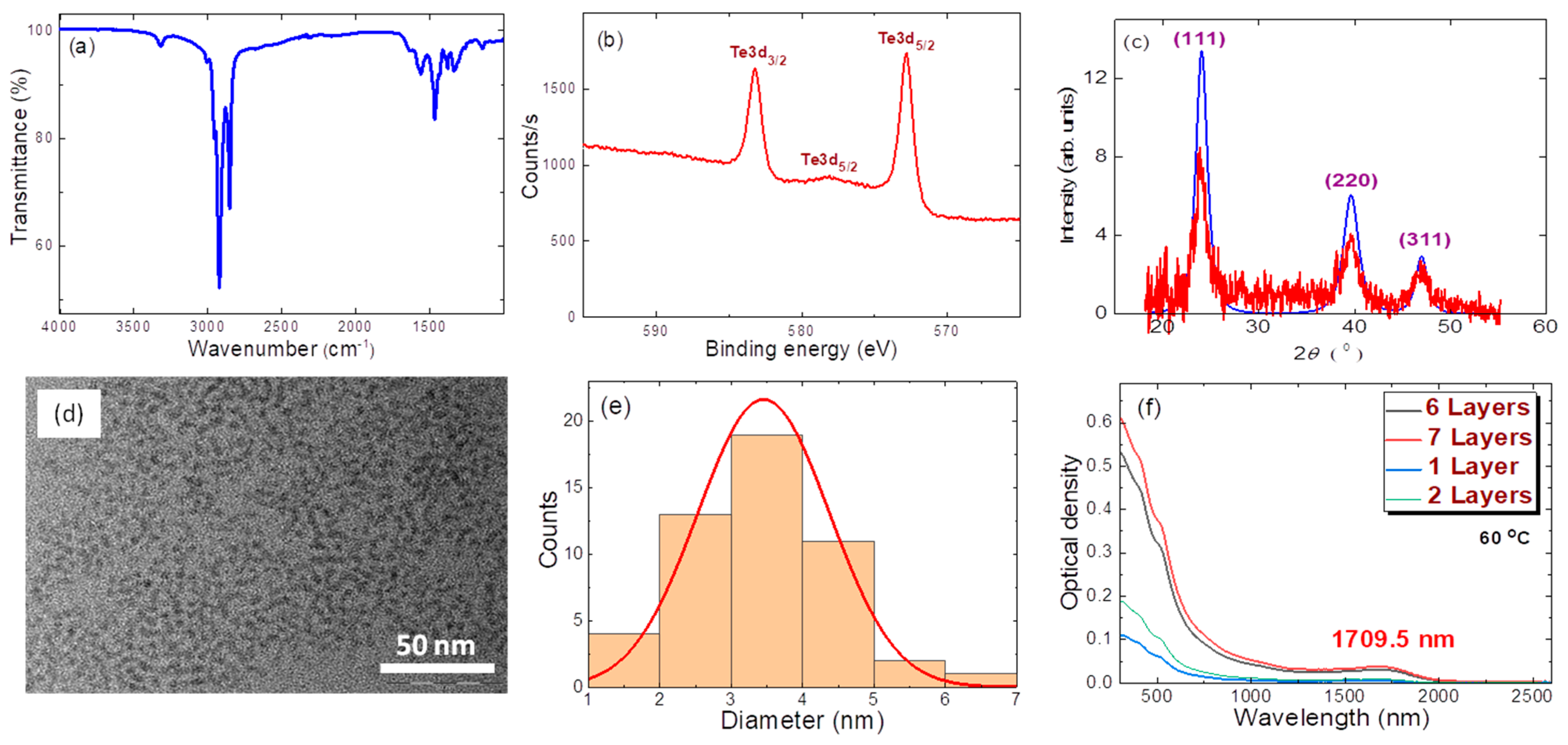 Nanomaterials 11 03351 g001 550
