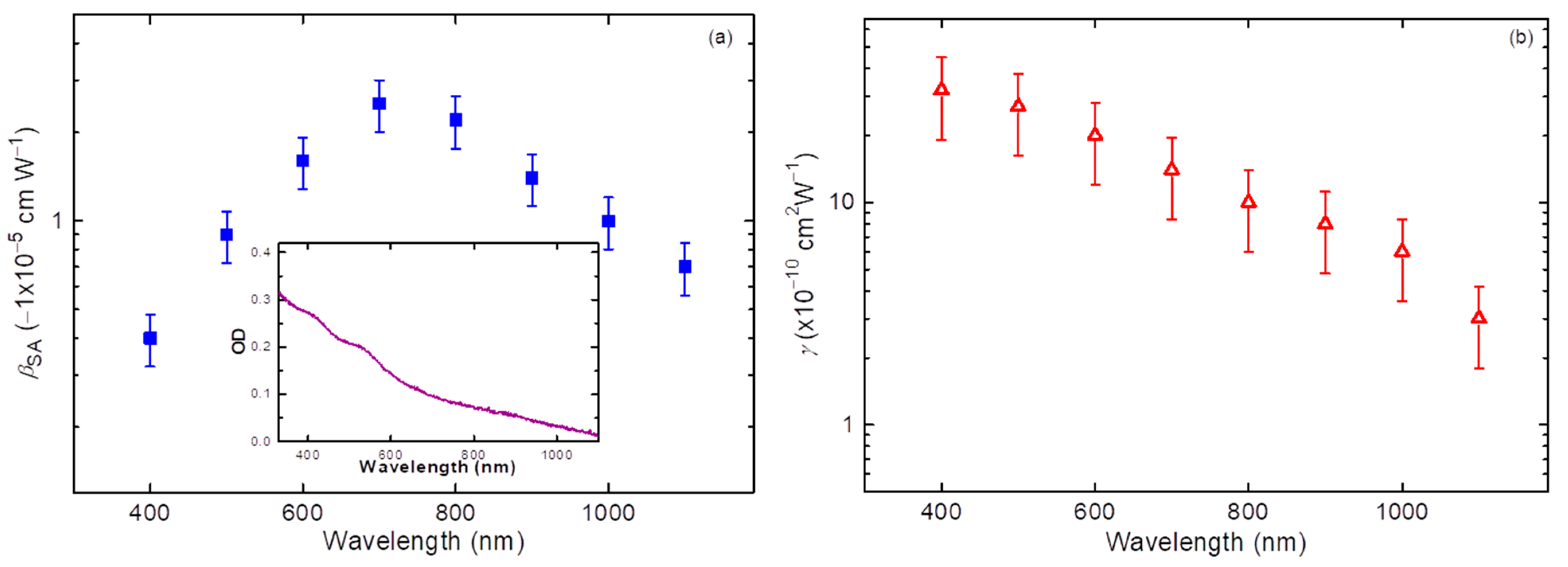 Nanomaterials 11 03351 g003 550