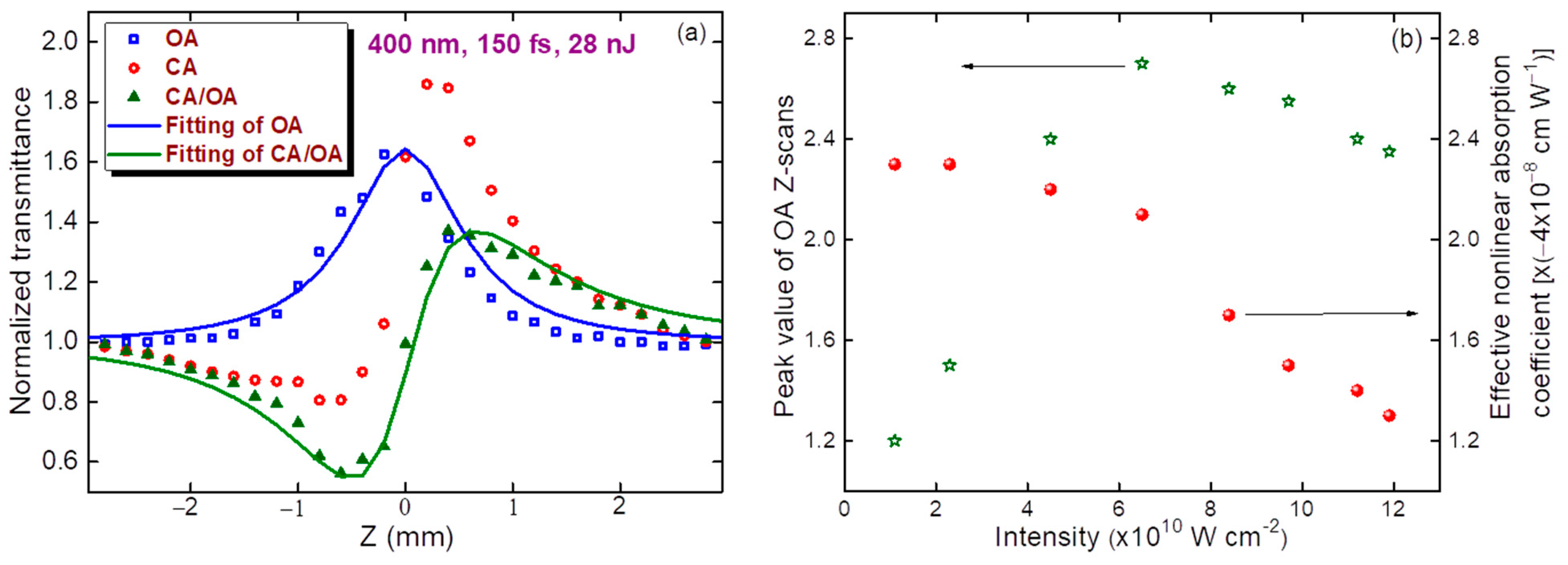 Nanomaterials 11 03351 g004 550