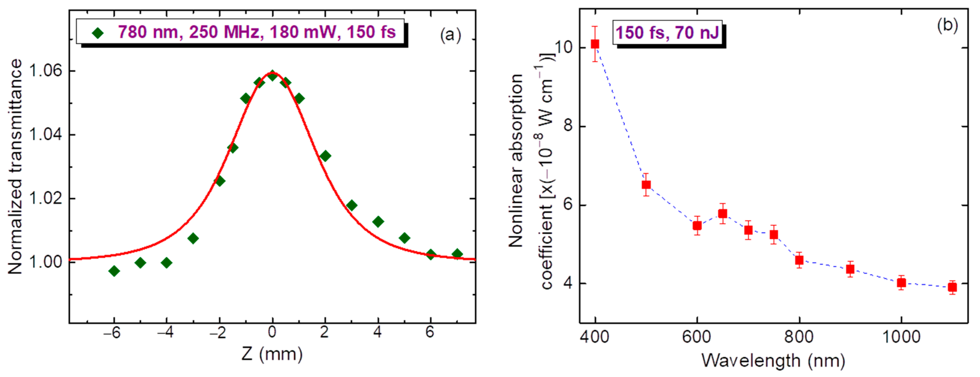 Nanomaterials 11 03351 g005 550