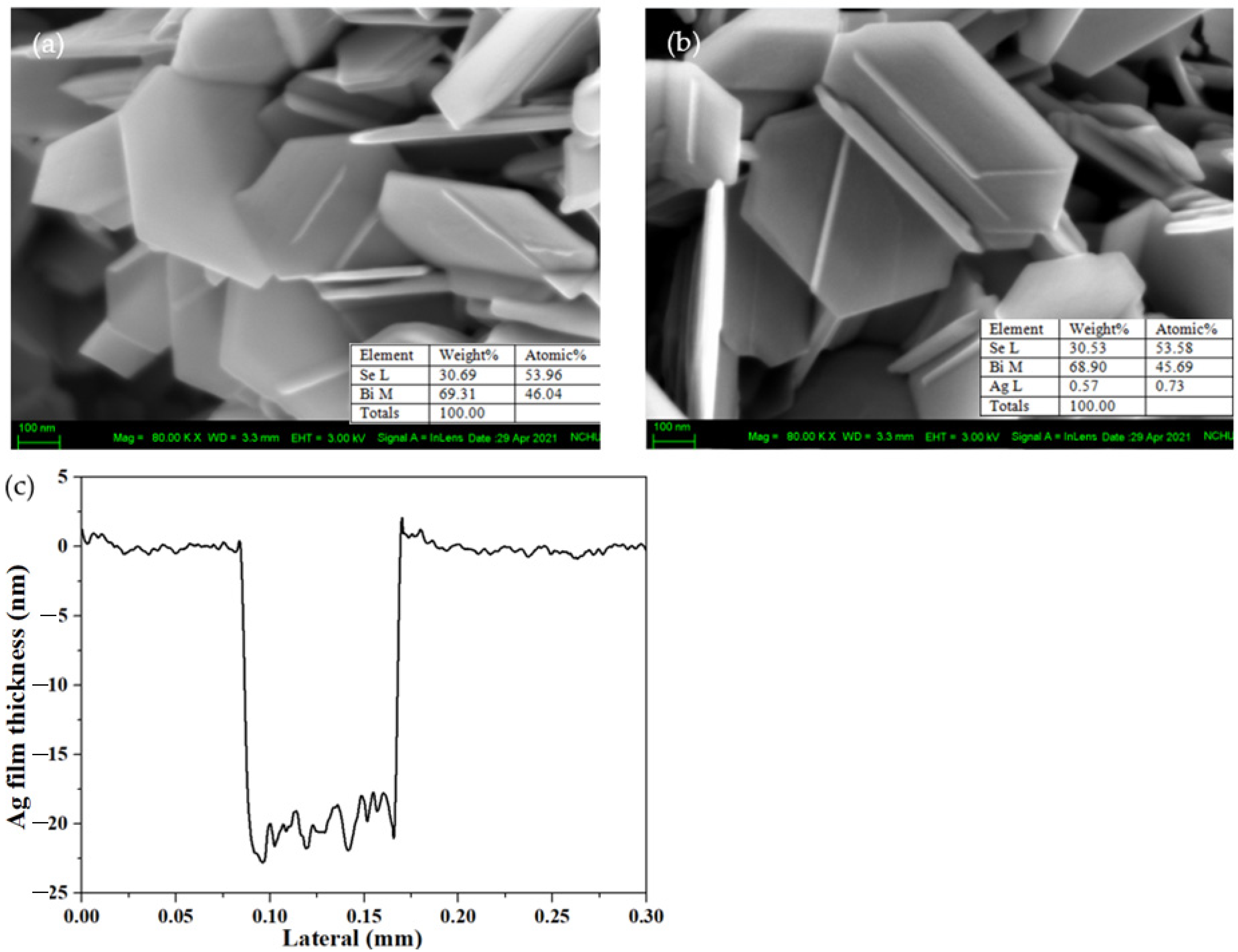 Nanomaterials 11 03353 g002