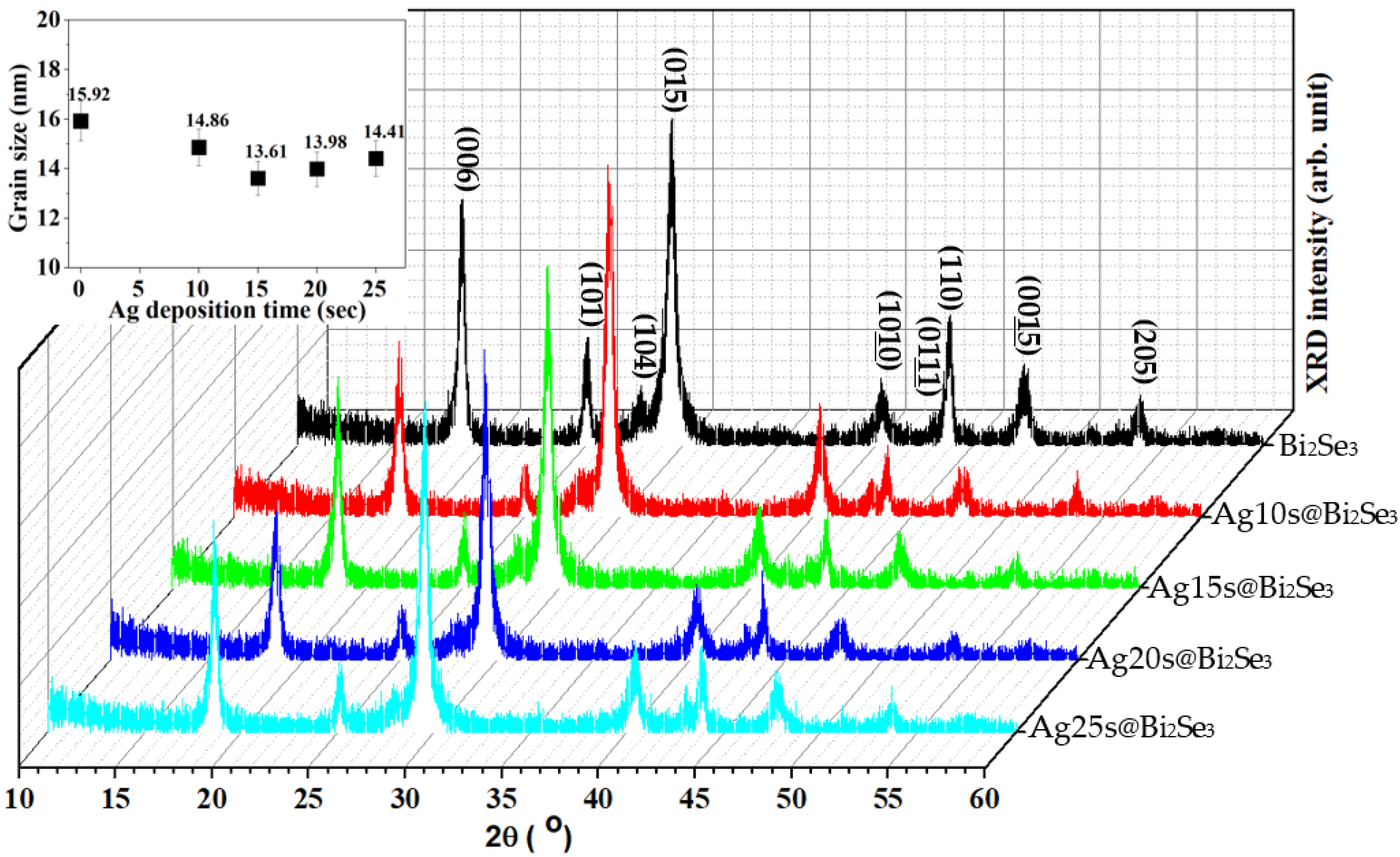 Nanomaterials 11 03353 g003