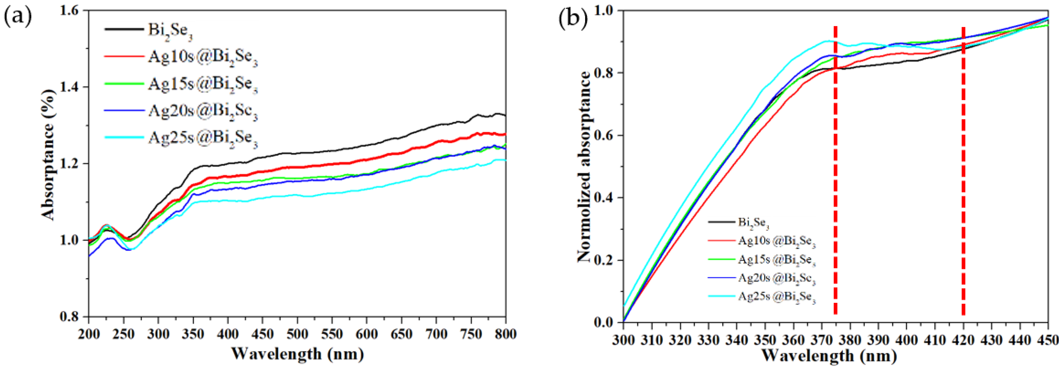 Nanomaterials 11 03353 g006