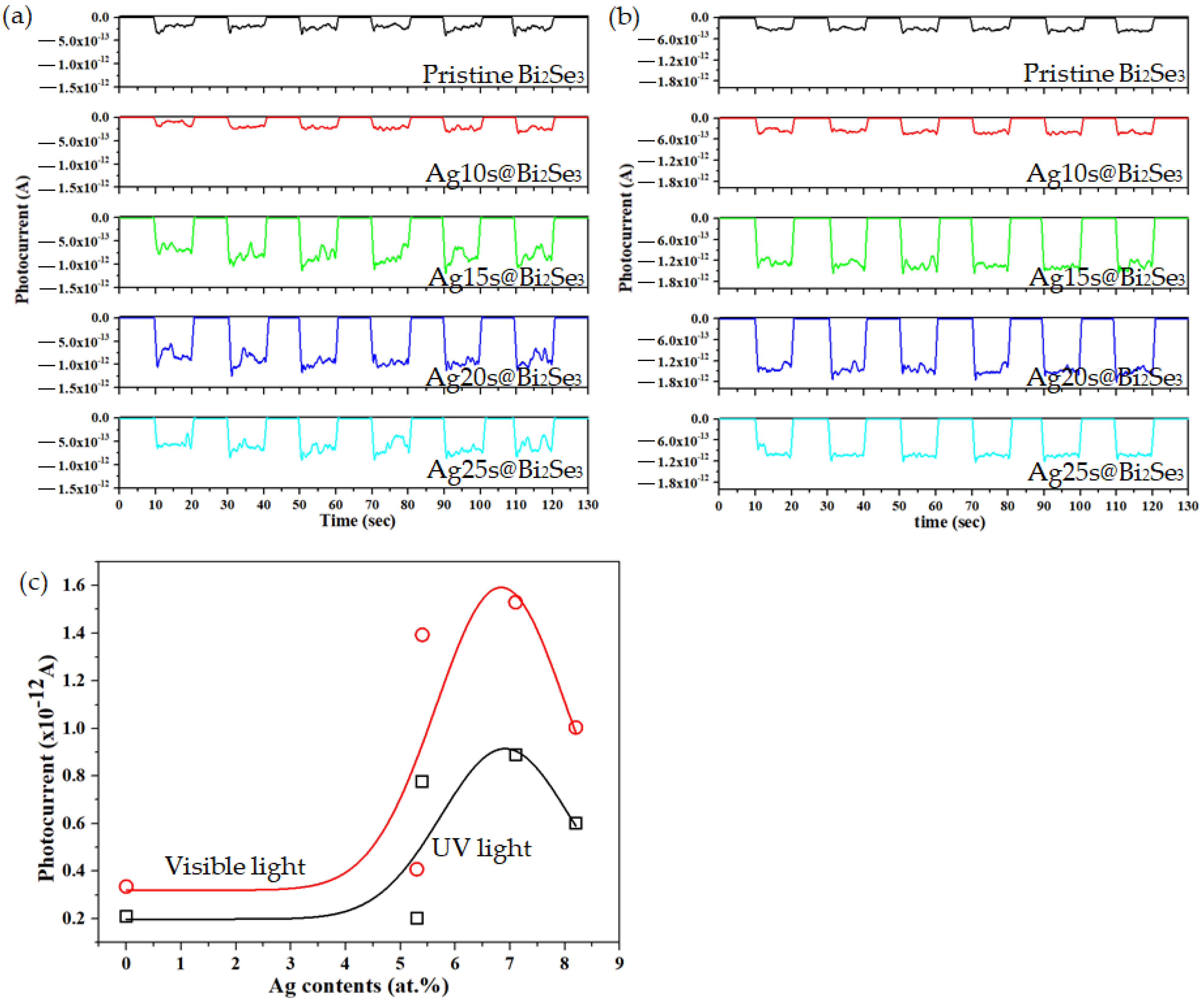 Nanomaterials 11 03353 g007