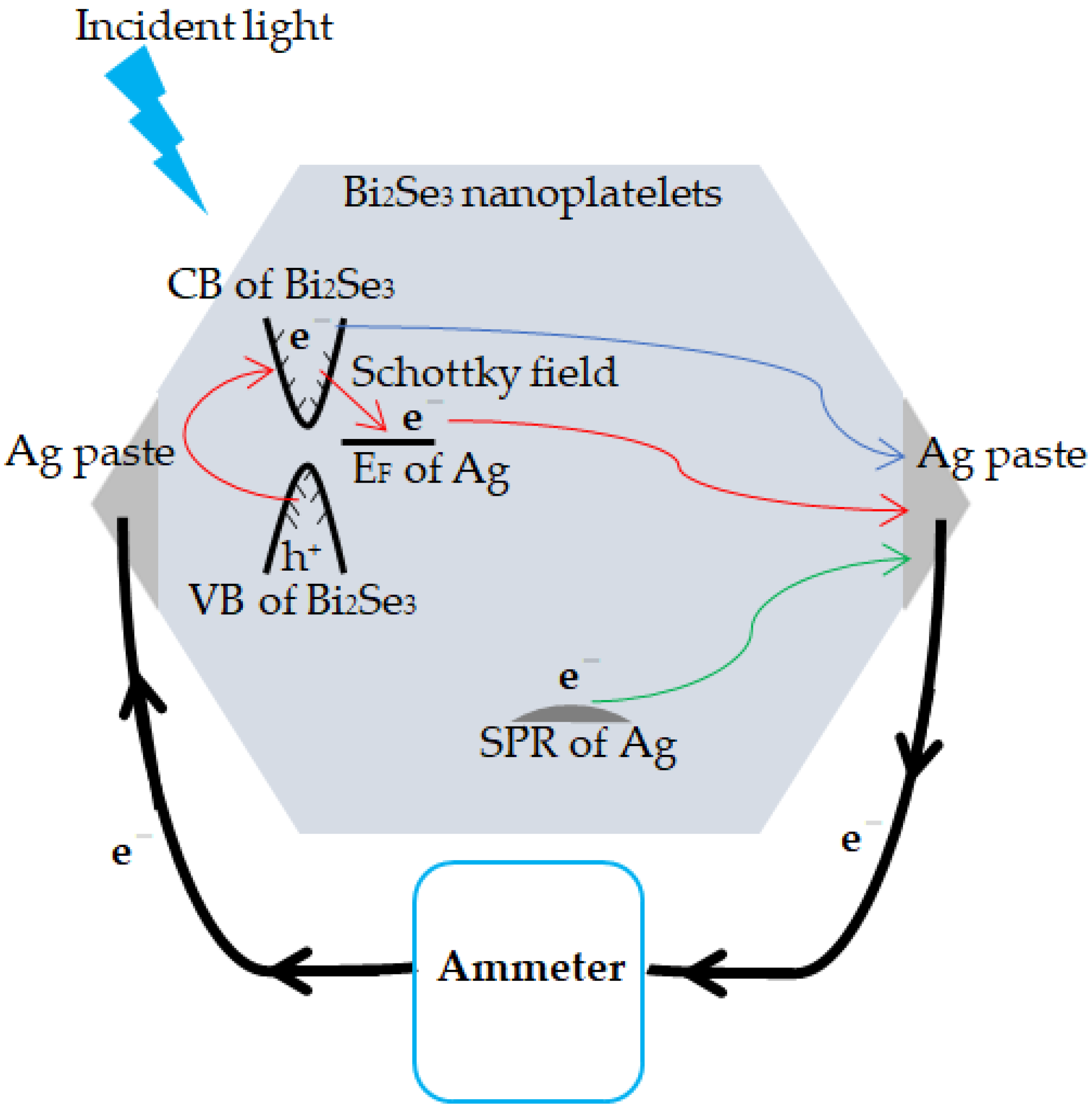 Nanomaterials 11 03353 g008