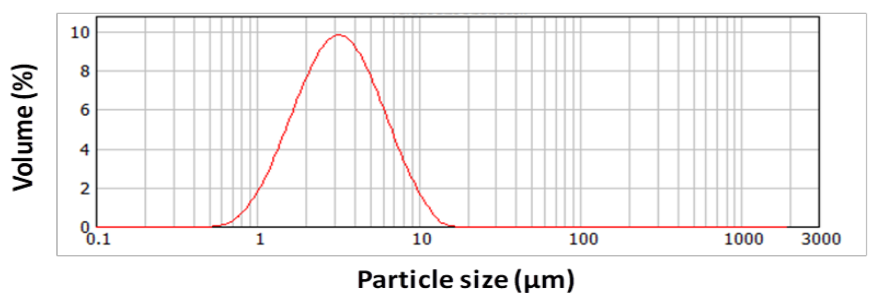 Nanomaterials 11 03354 g002 Nanomaterials 11 03354 g002