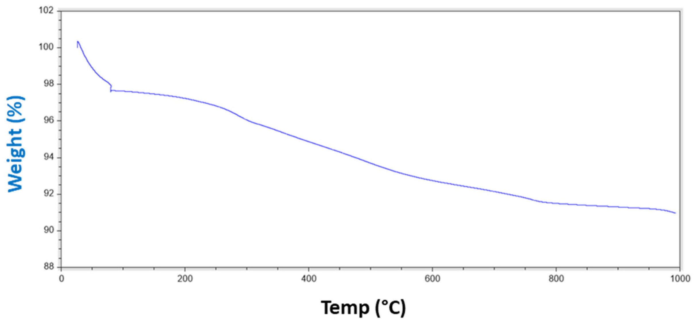 Nanomaterials 11 03354 g004 Nanomaterials 11 03354 g004