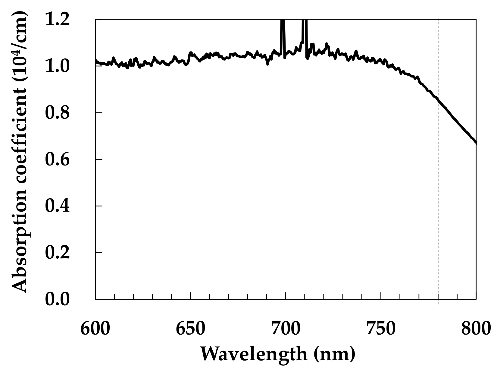 Nanomaterials 11 03356 g002