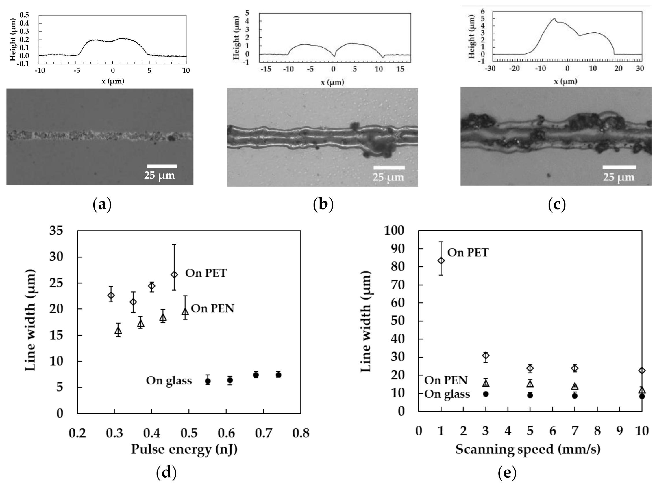 Nanomaterials 11 03356 g003