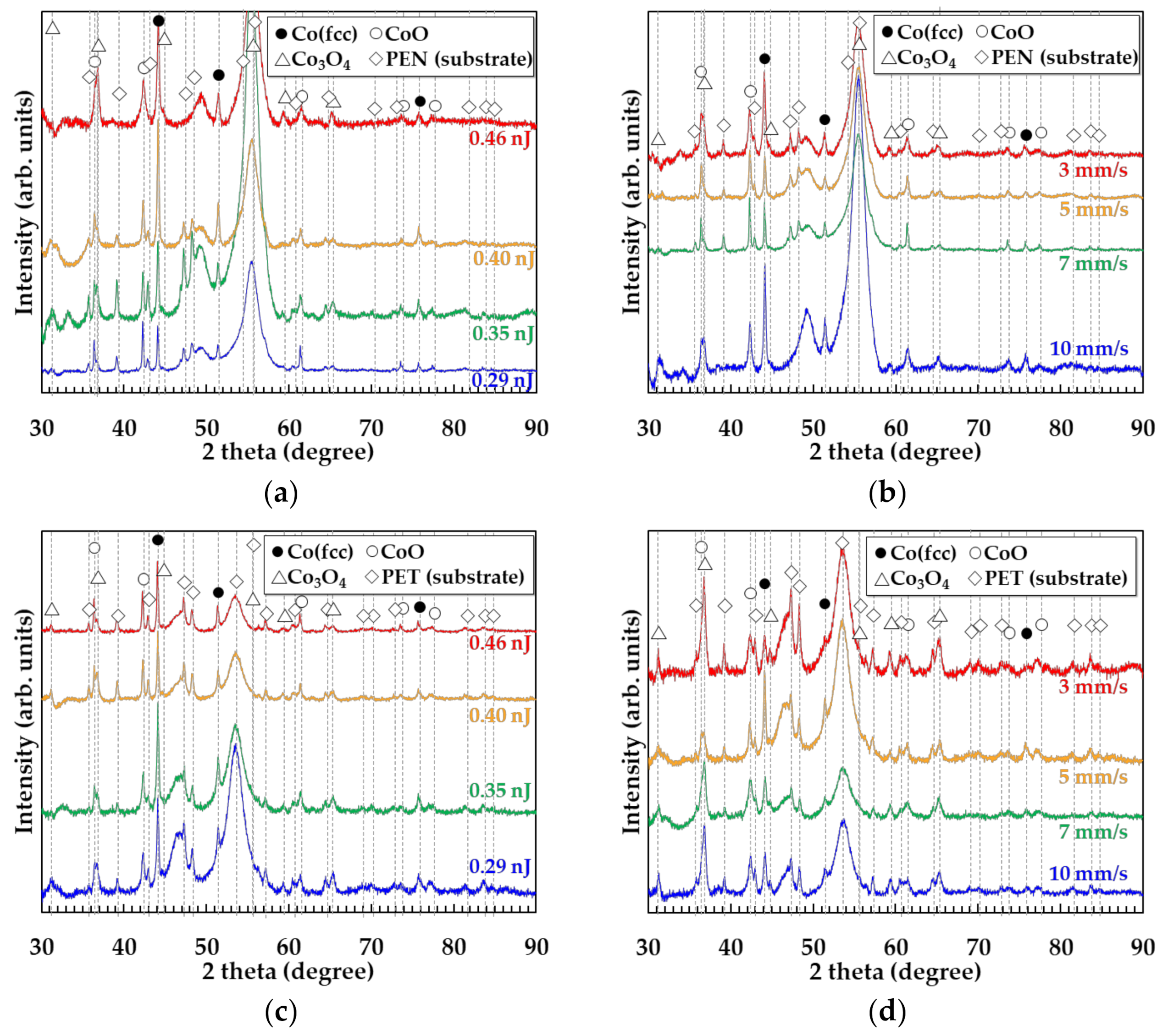 Nanomaterials 11 03356 g005